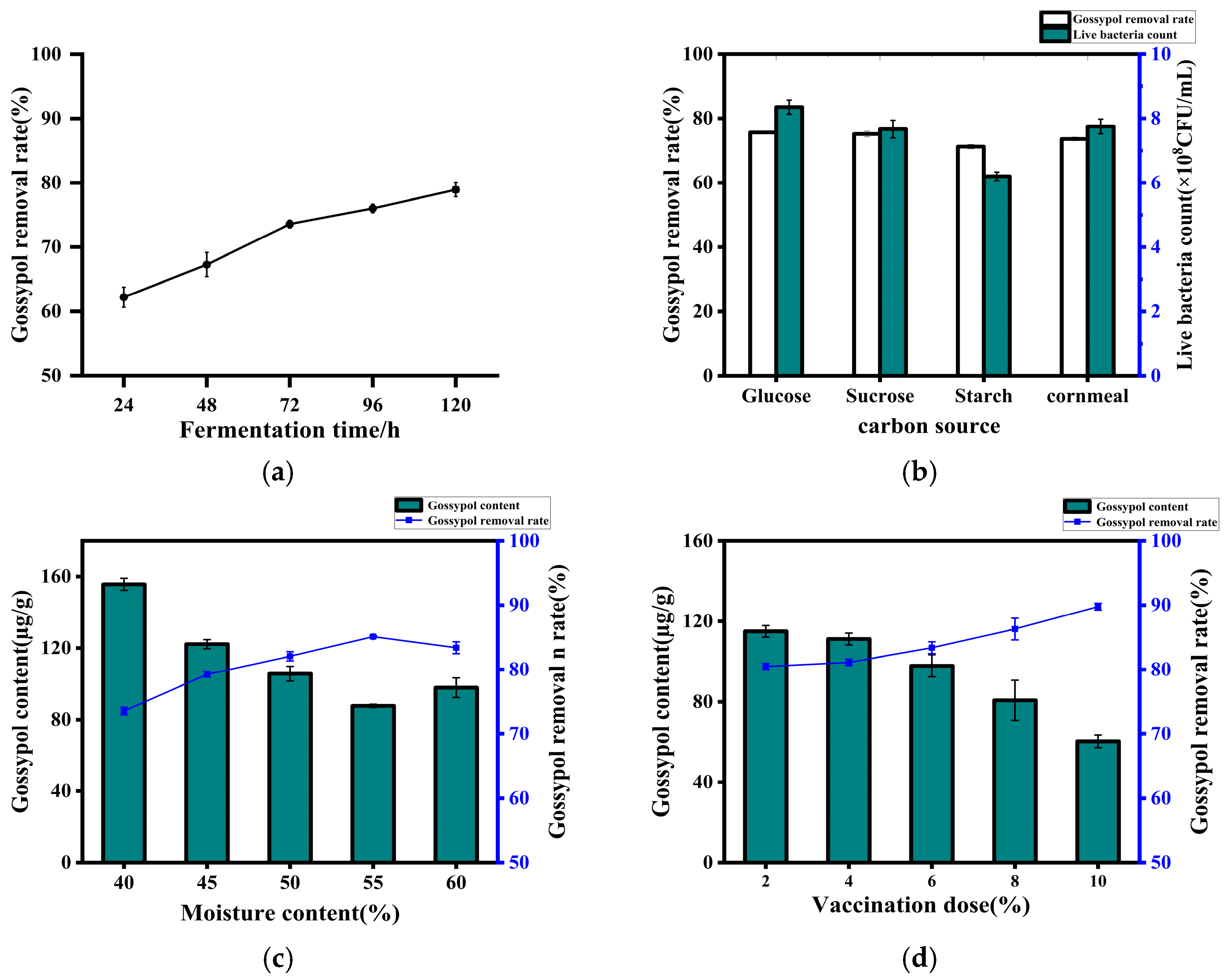 Microorganisms 13 02251 g005