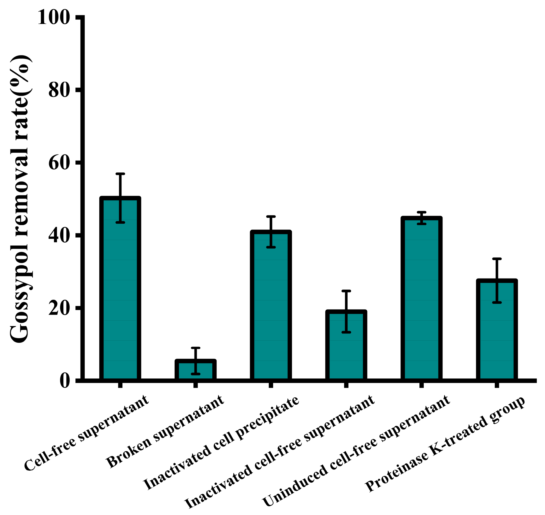 Microorganisms 13 02251 g006