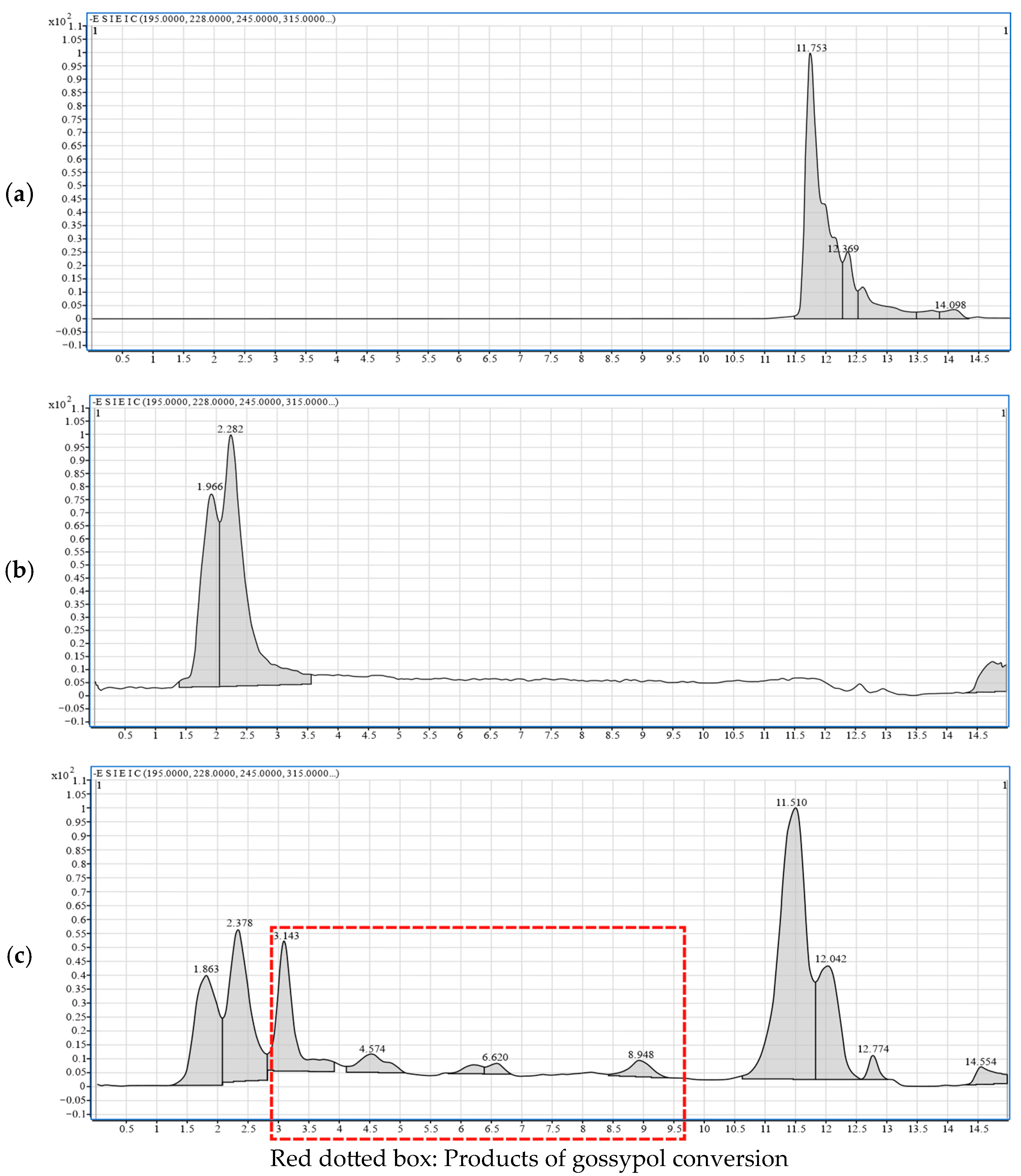Microorganisms 13 02251 g007