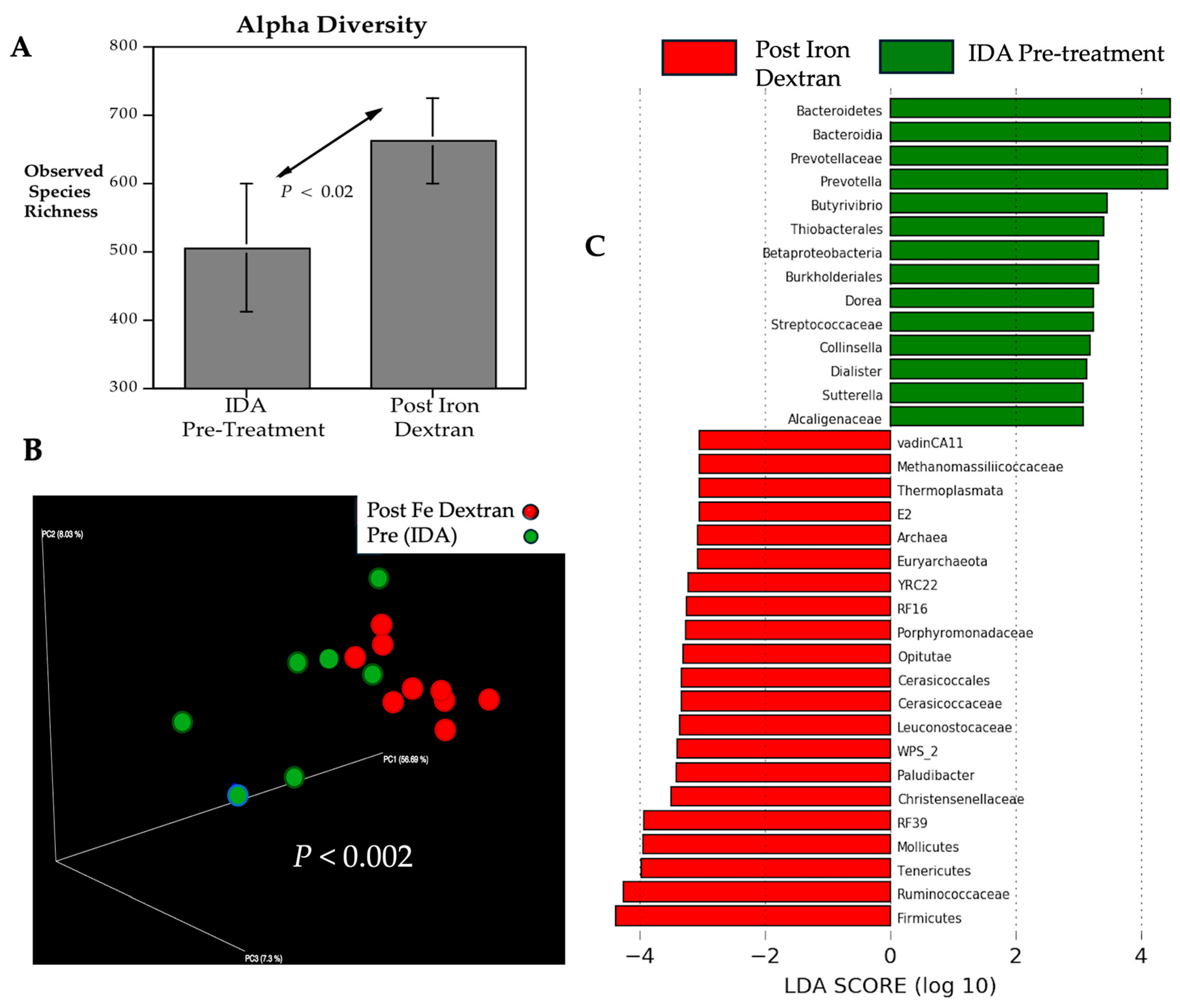 Microorganisms 13 02256 g002