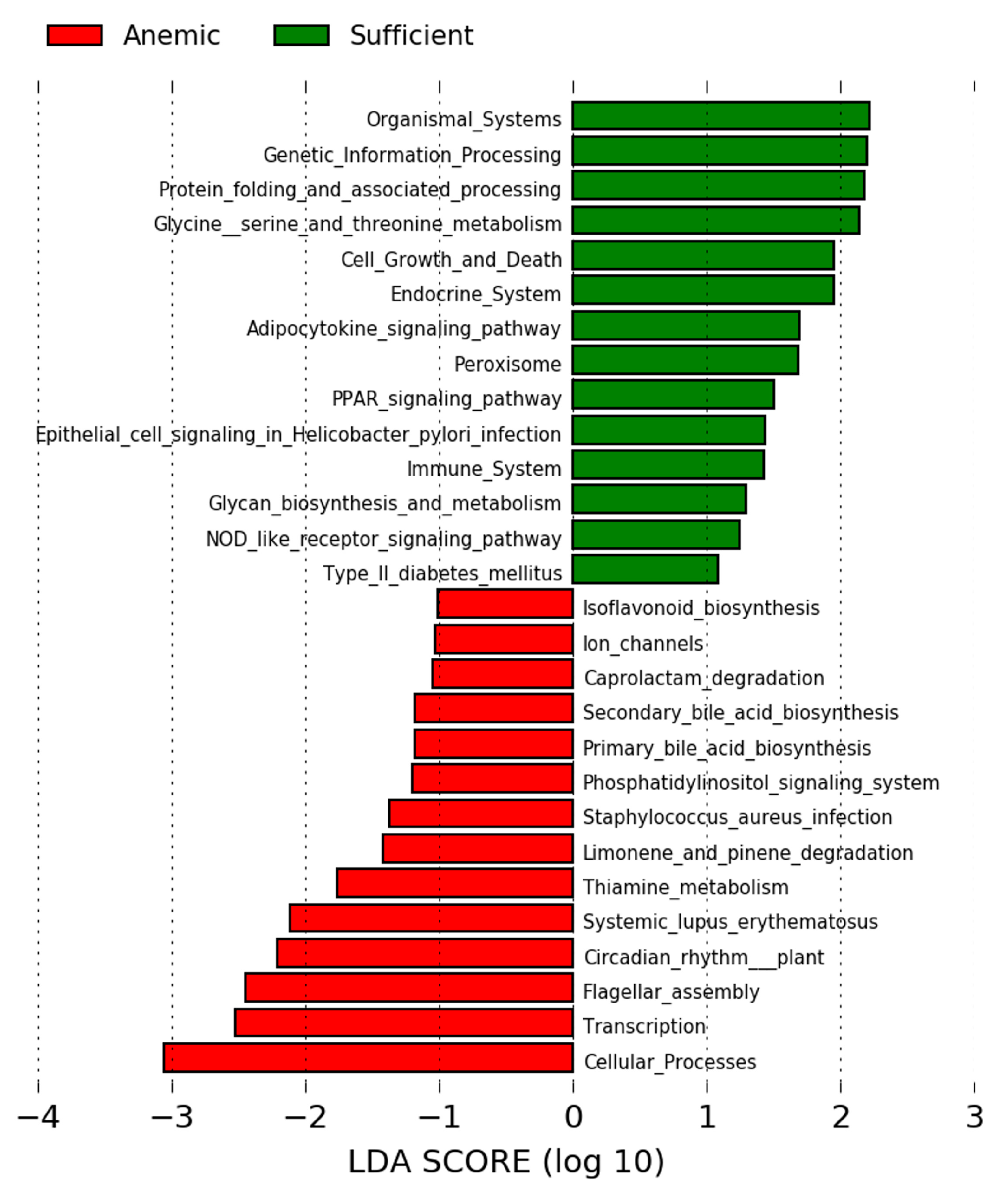 Microorganisms 13 02256 g004
