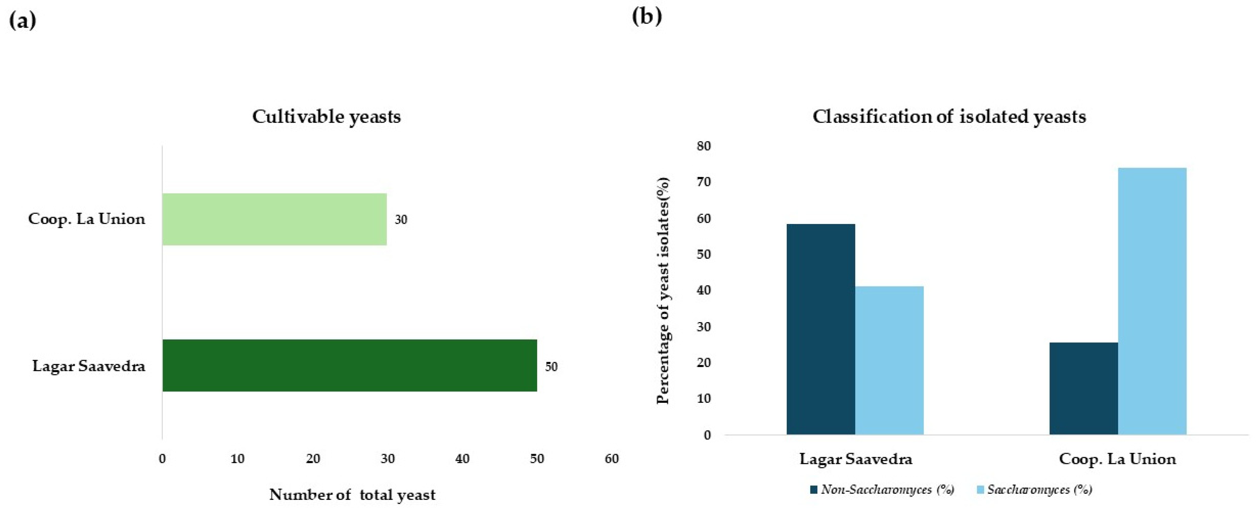Microorganisms 13 02260 g001 Microorganisms 13 02260 g001