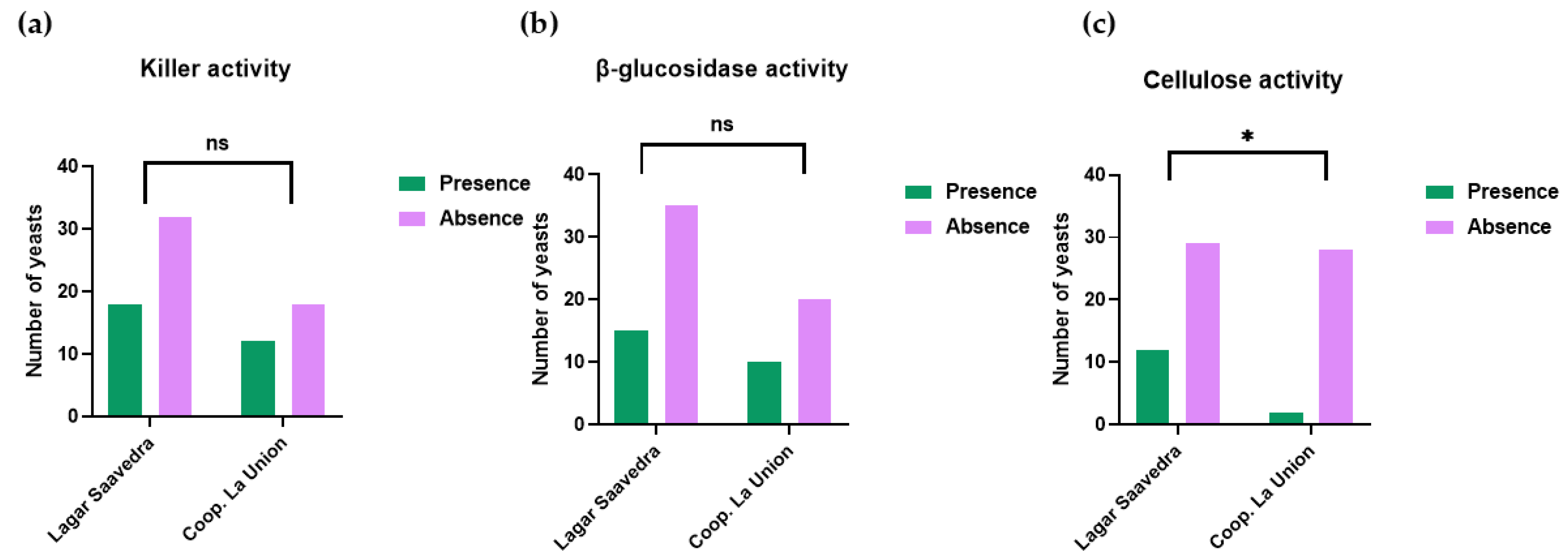 Microorganisms 13 02260 g002 Microorganisms 13 02260 g002