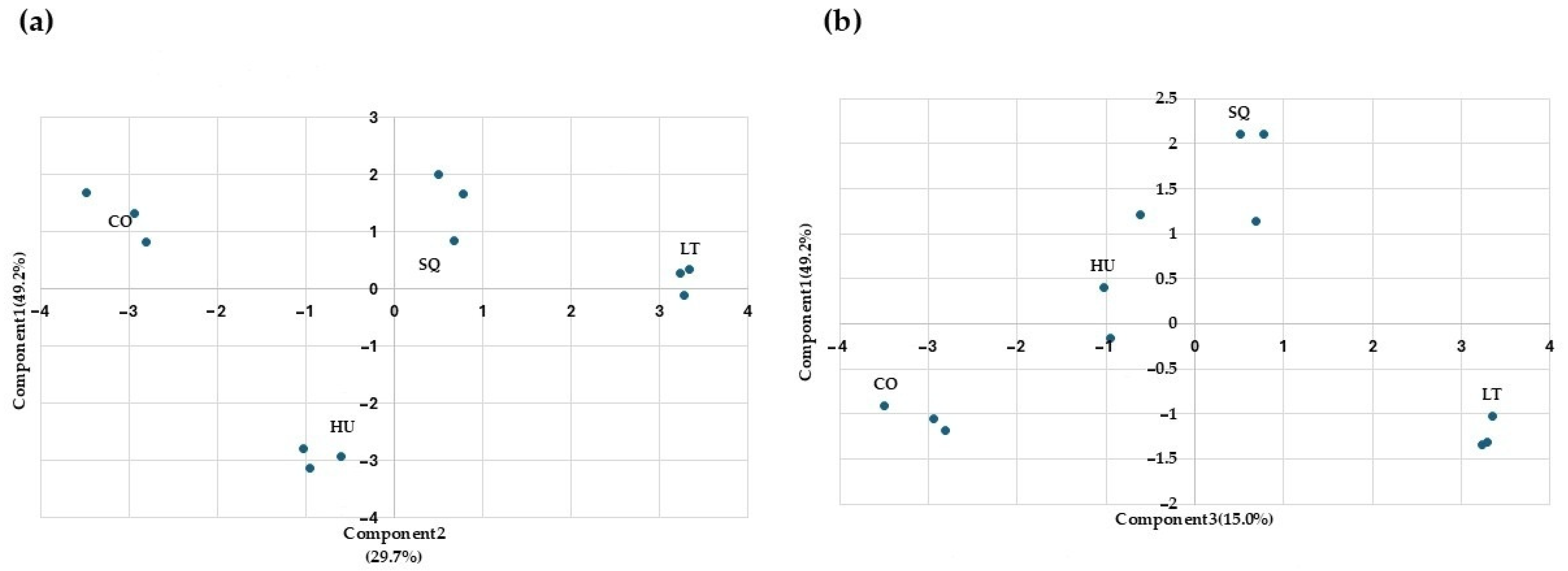Microorganisms 13 02260 g005 Microorganisms 13 02260 g005