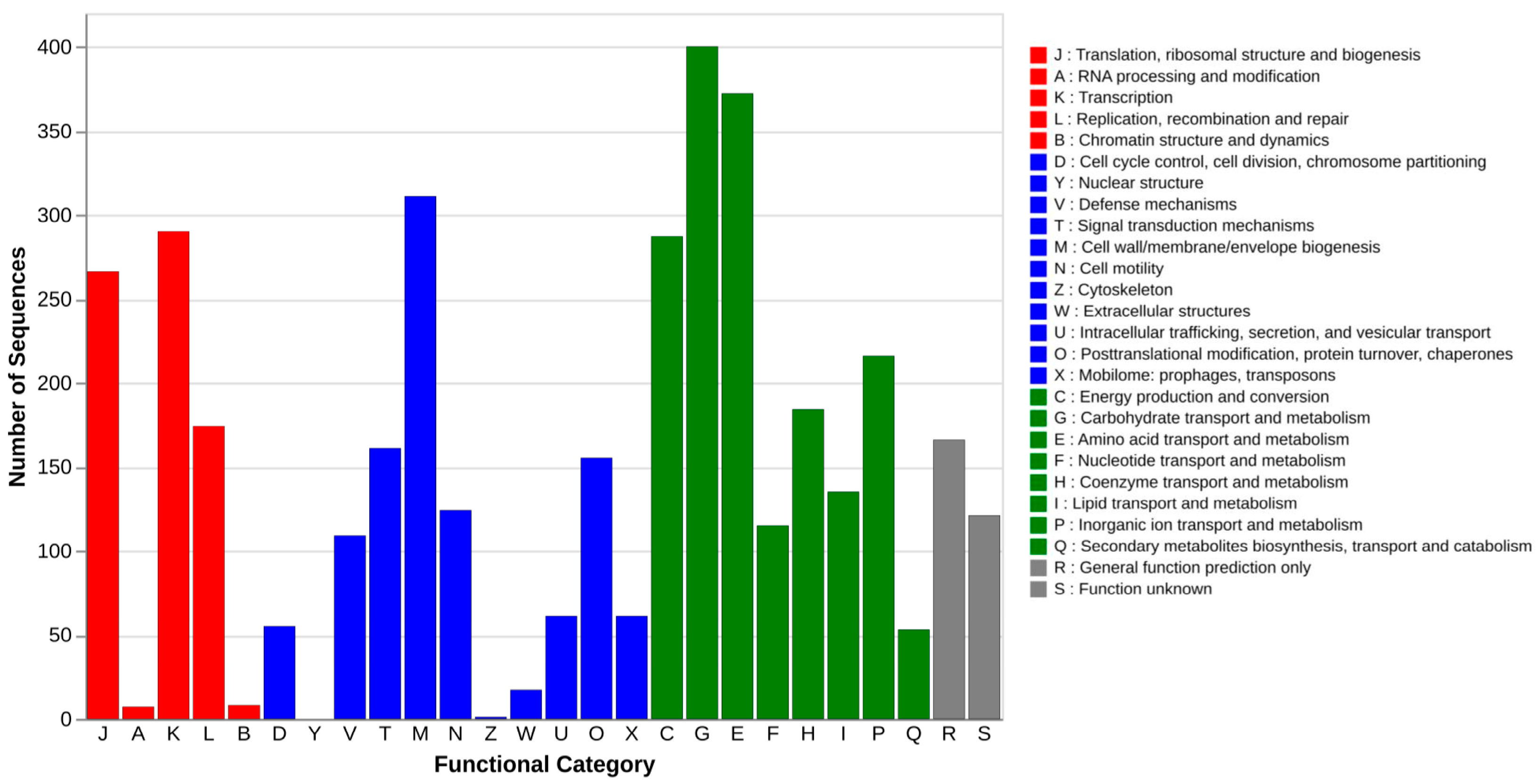 Microorganisms 13 02265 g002