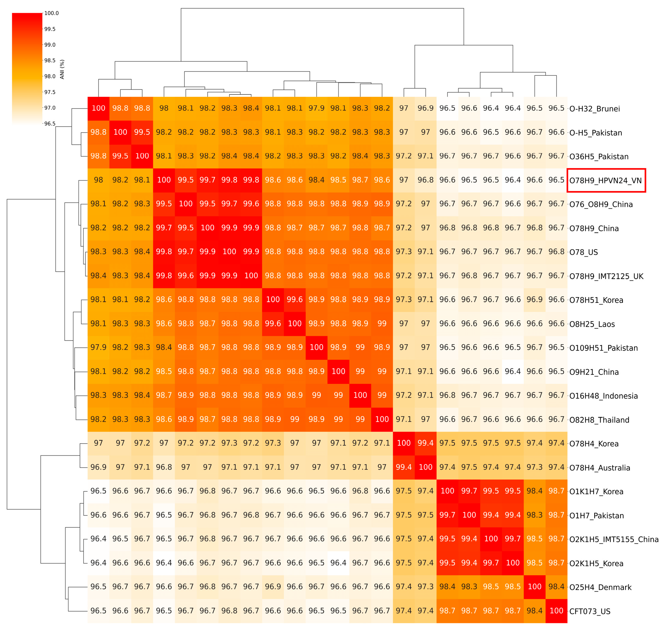 Microorganisms 13 02265 g003