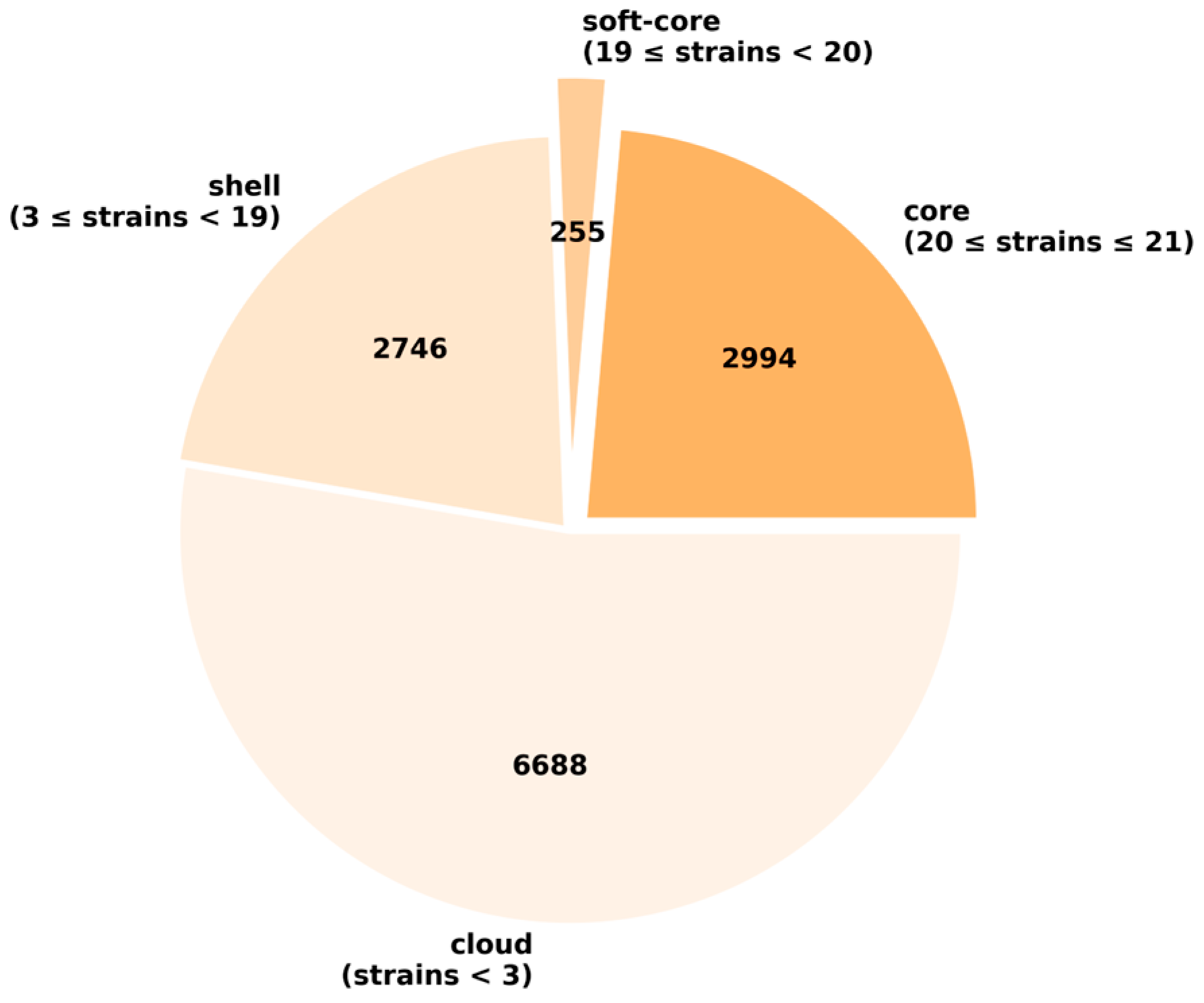 Microorganisms 13 02265 g005