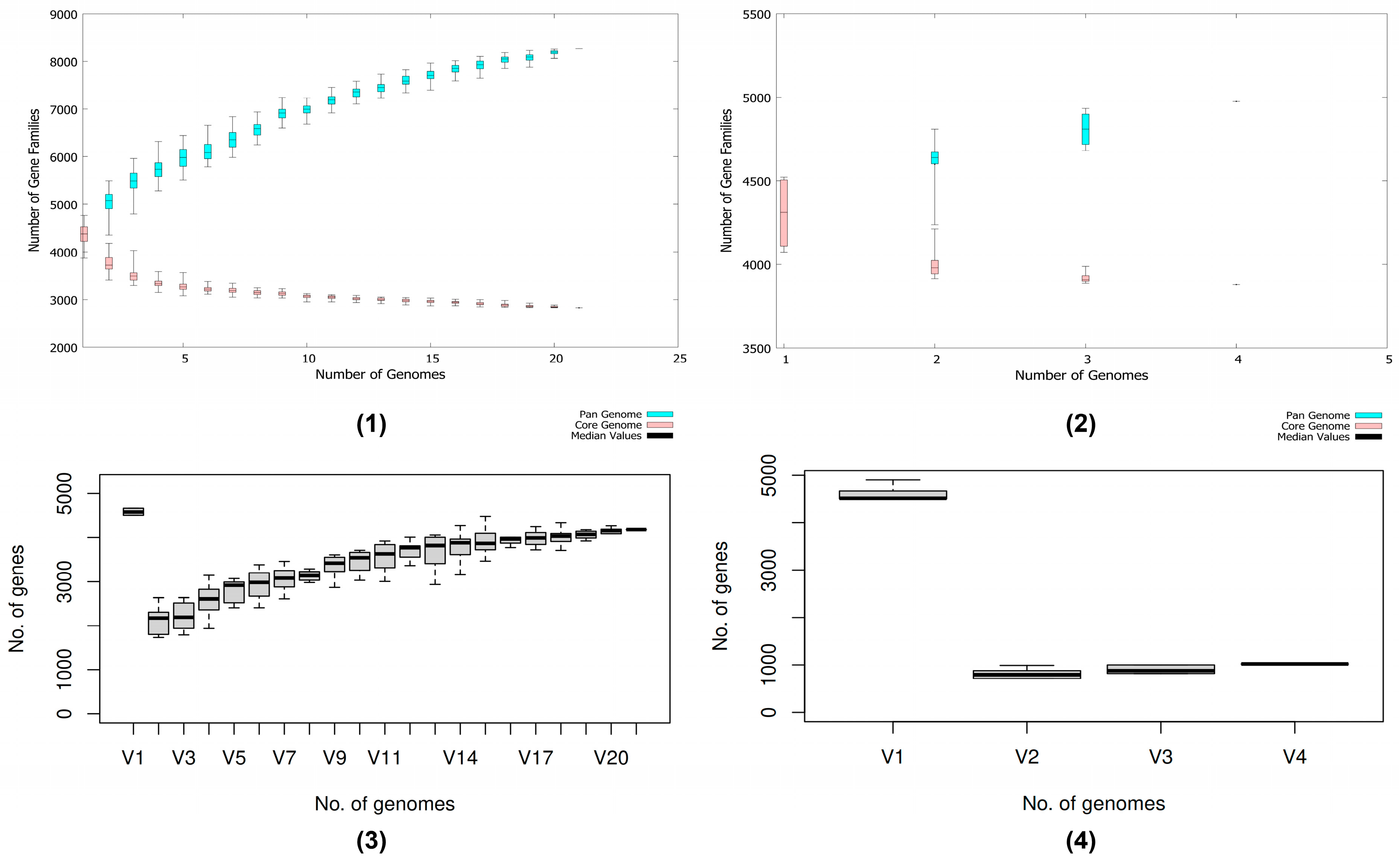 Microorganisms 13 02265 g006