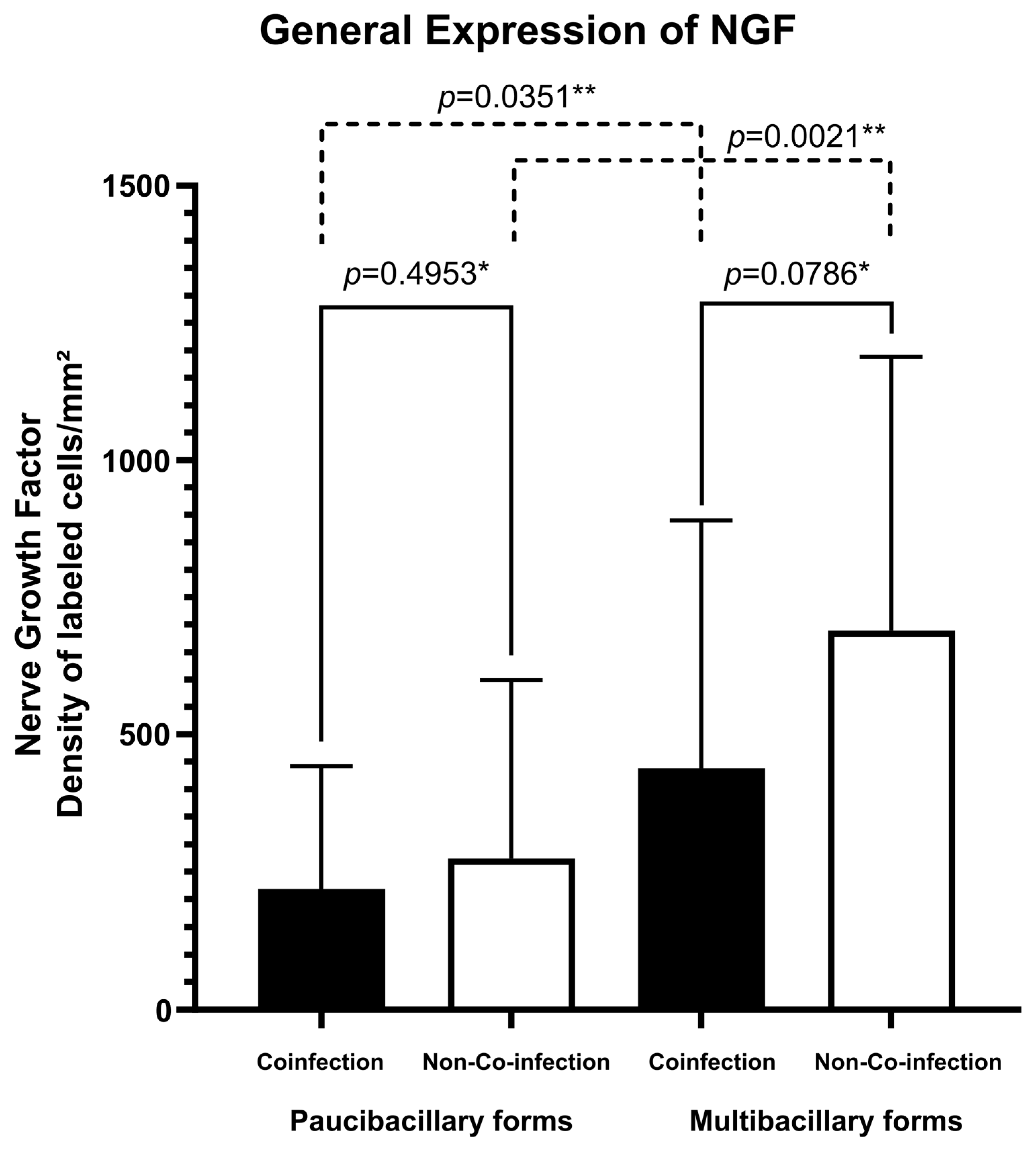 Microorganisms 13 02271 g002