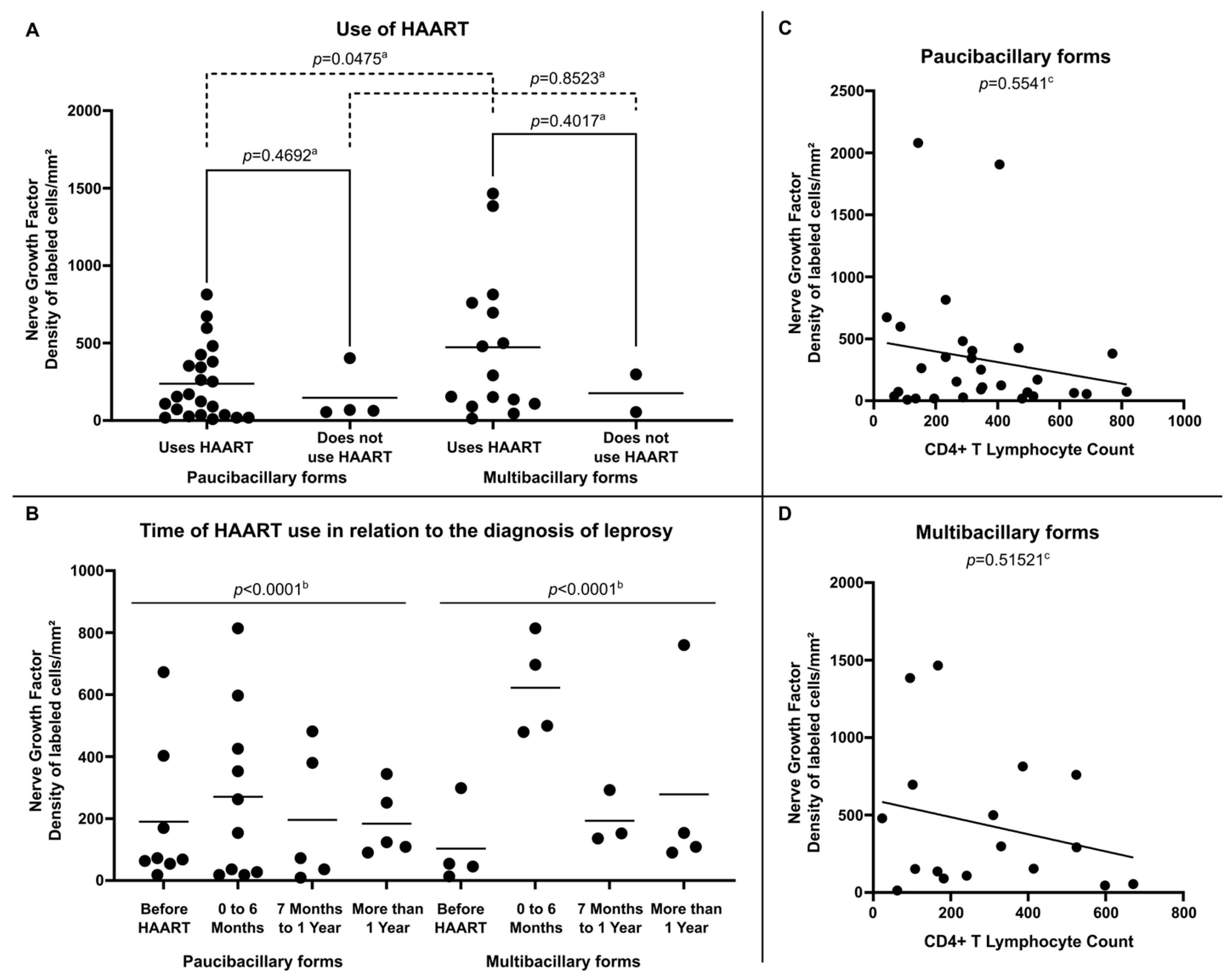 Microorganisms 13 02271 g004