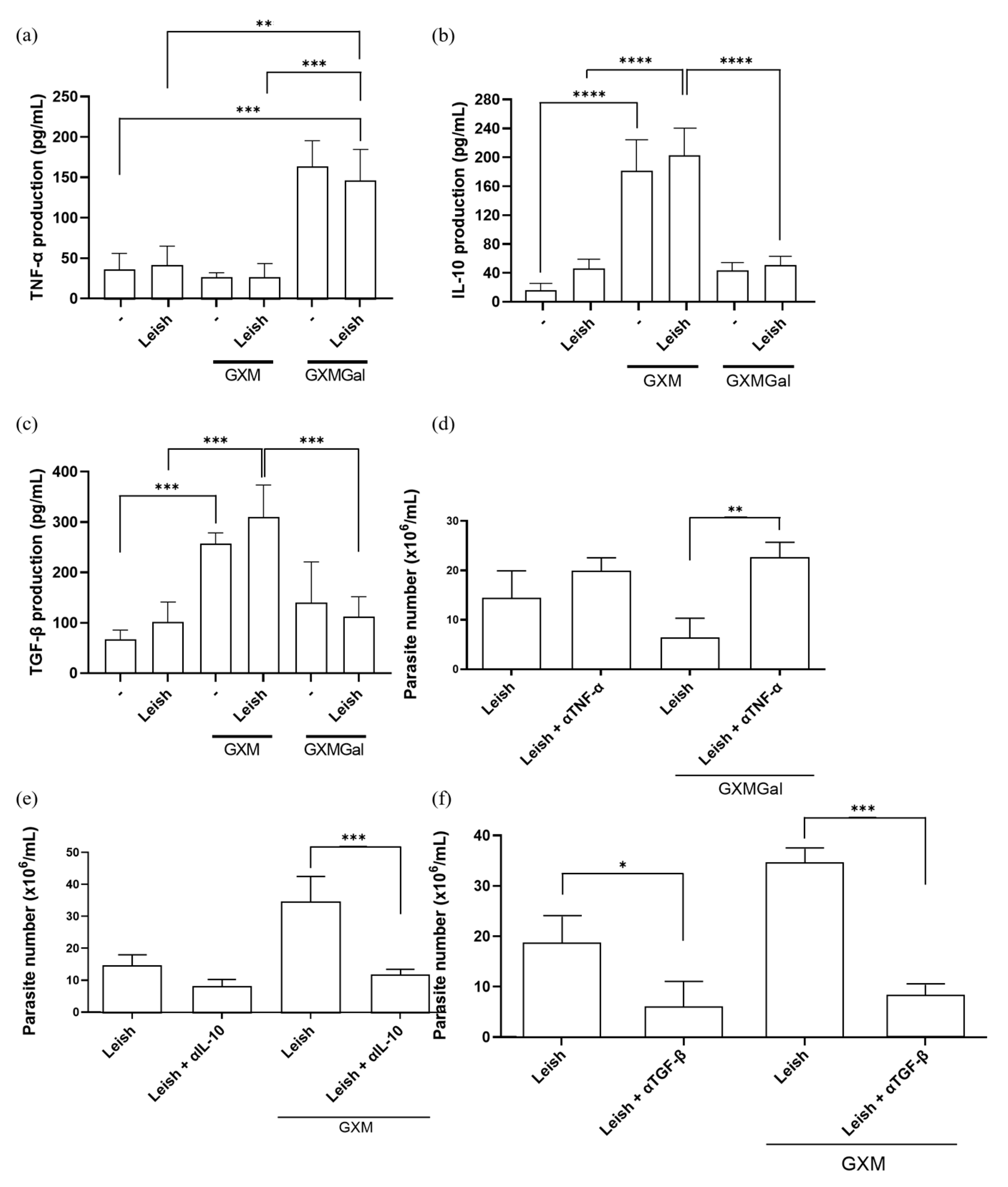Microorganisms 13 02272 g003 Microorganisms 13 02272 g003