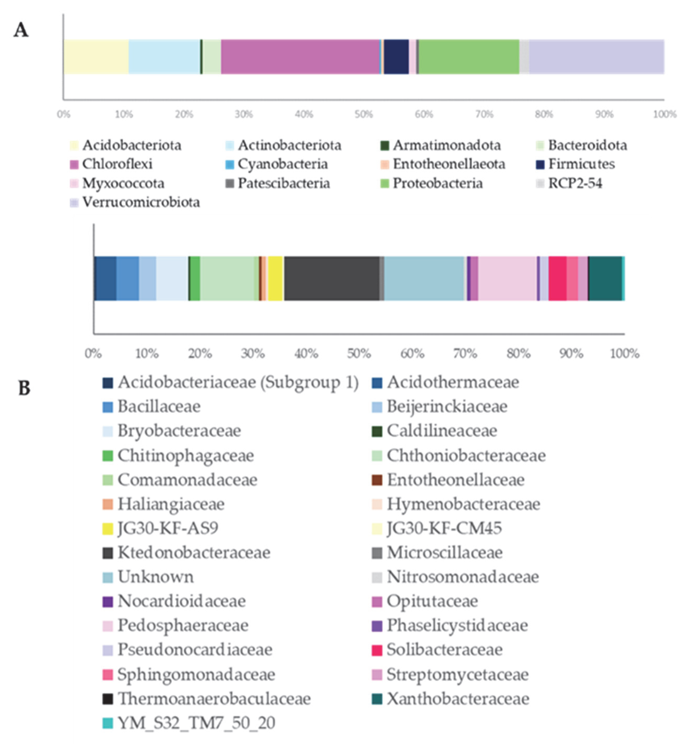 Microorganisms 13 02273 g001 Microorganisms 13 02273 g001