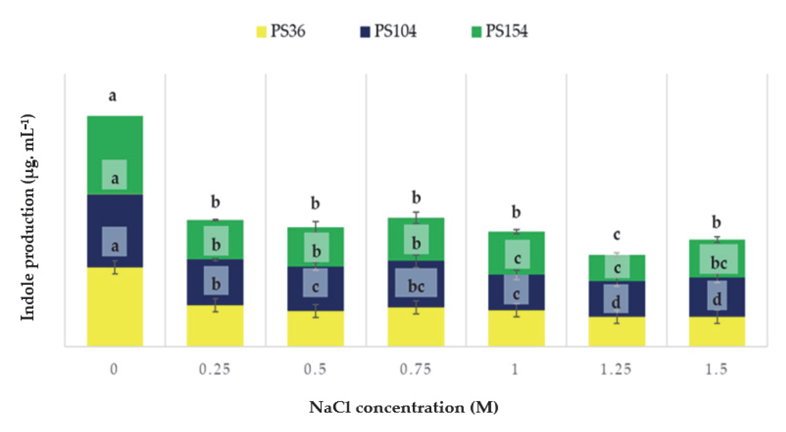 Microorganisms 13 02273 g004 Microorganisms 13 02273 g004