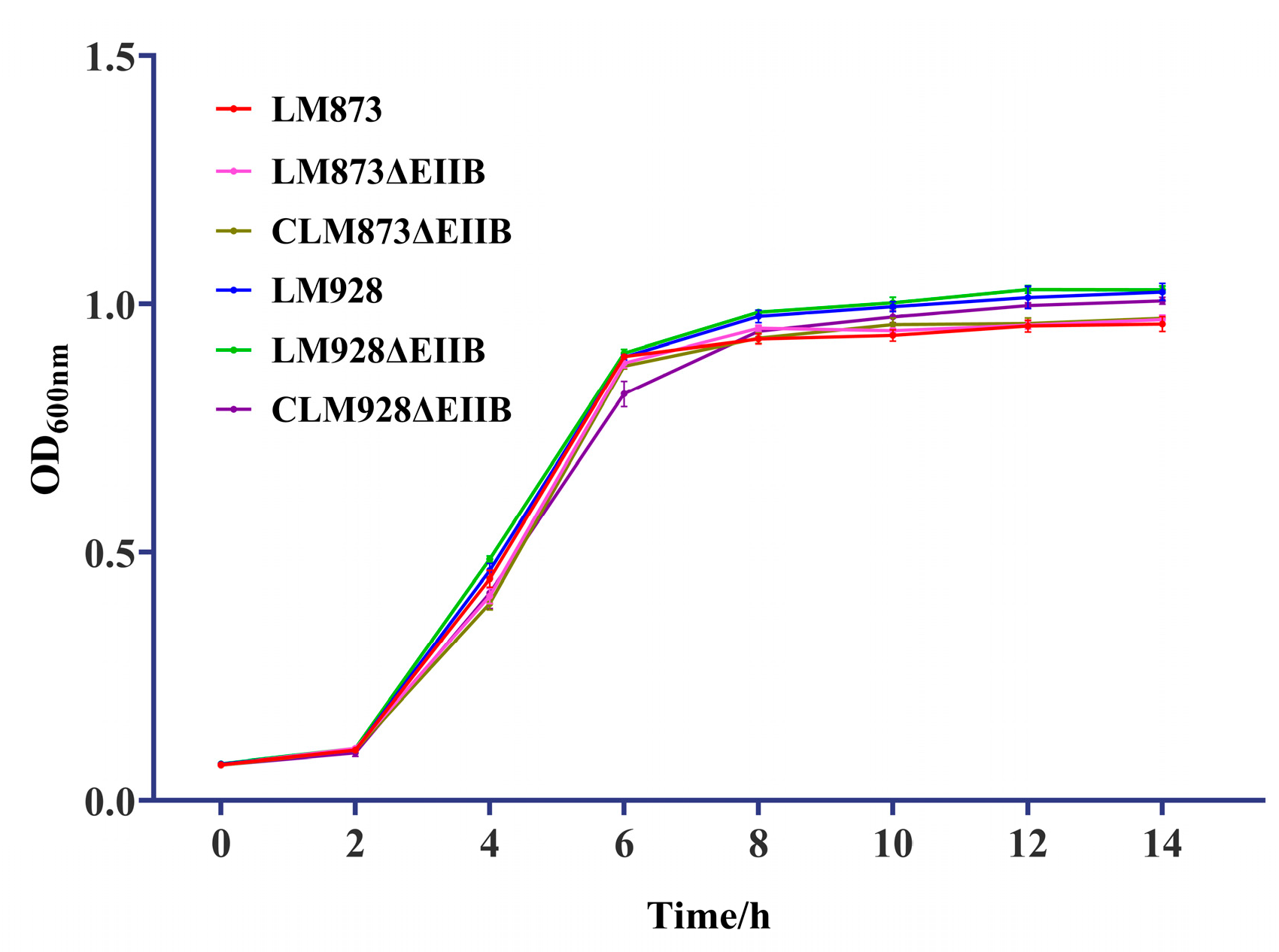 Microorganisms 13 02274 g002