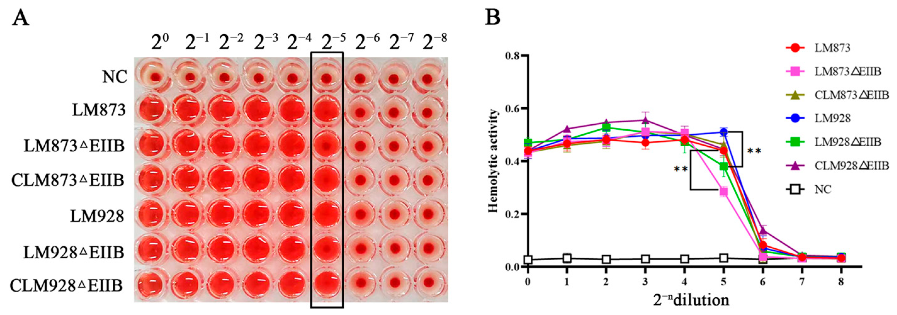 Microorganisms 13 02274 g003