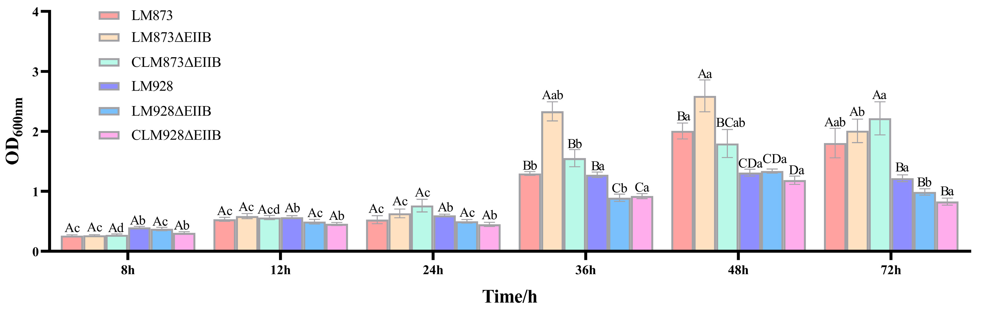Microorganisms 13 02274 g004