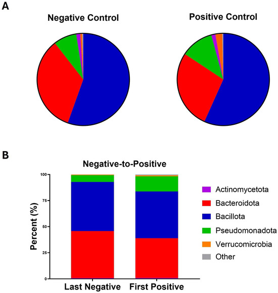 Microorganisms 13 02277 g001