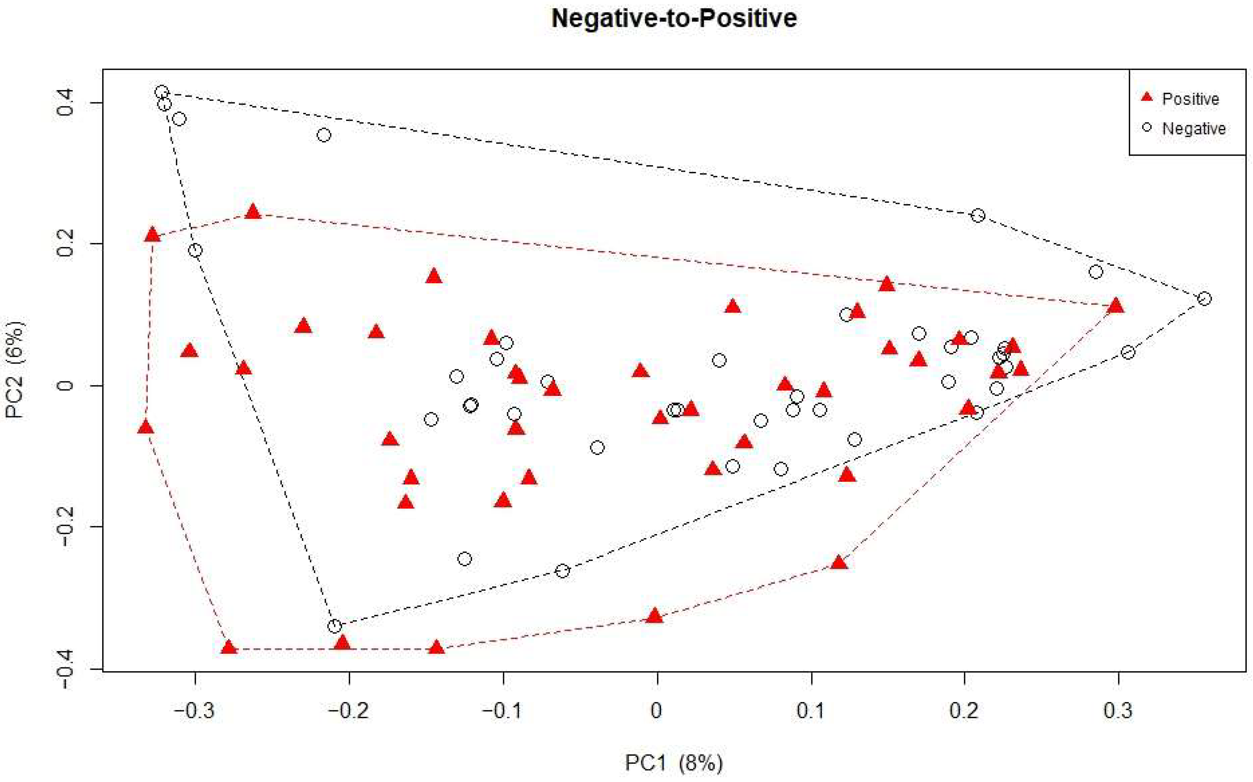 Microorganisms 13 02277 g003