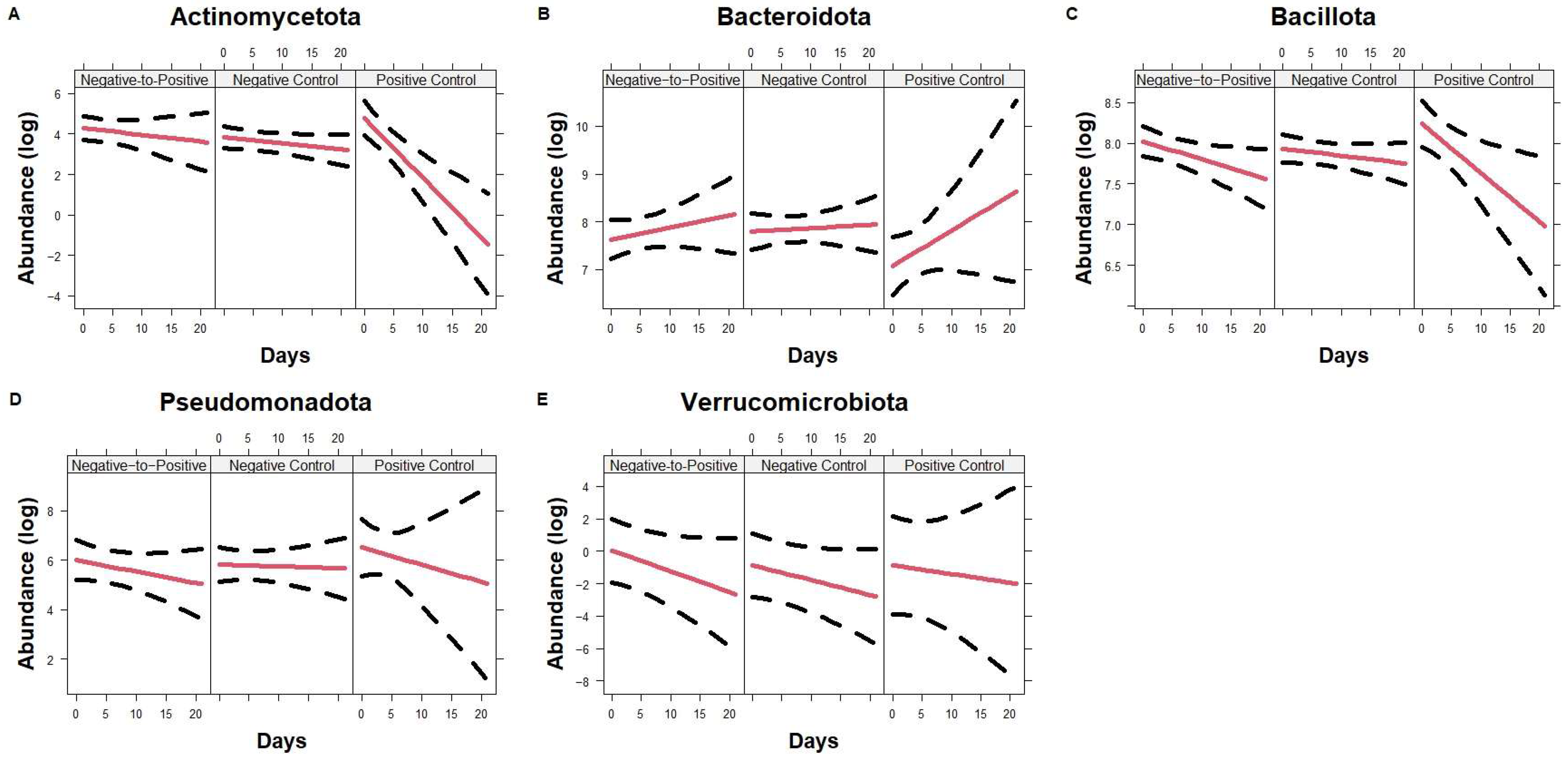 Microorganisms 13 02277 g004