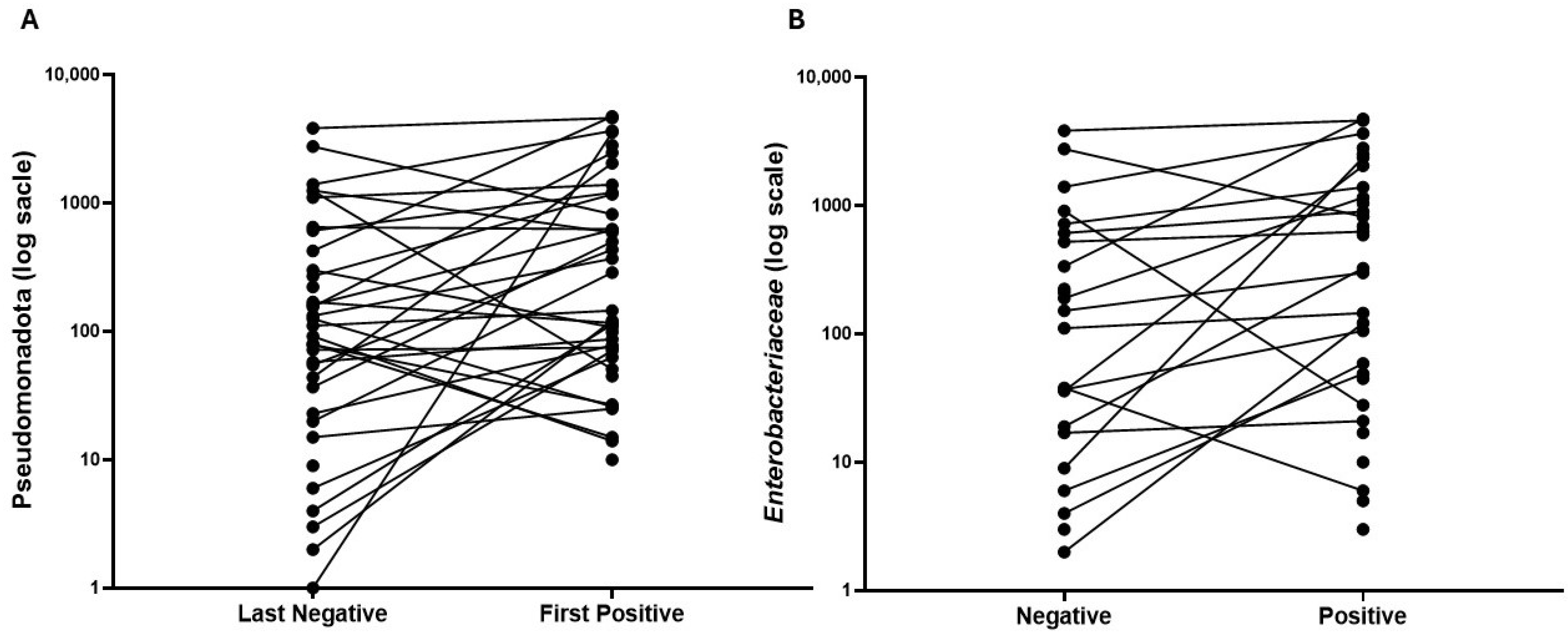 Microorganisms 13 02277 g005