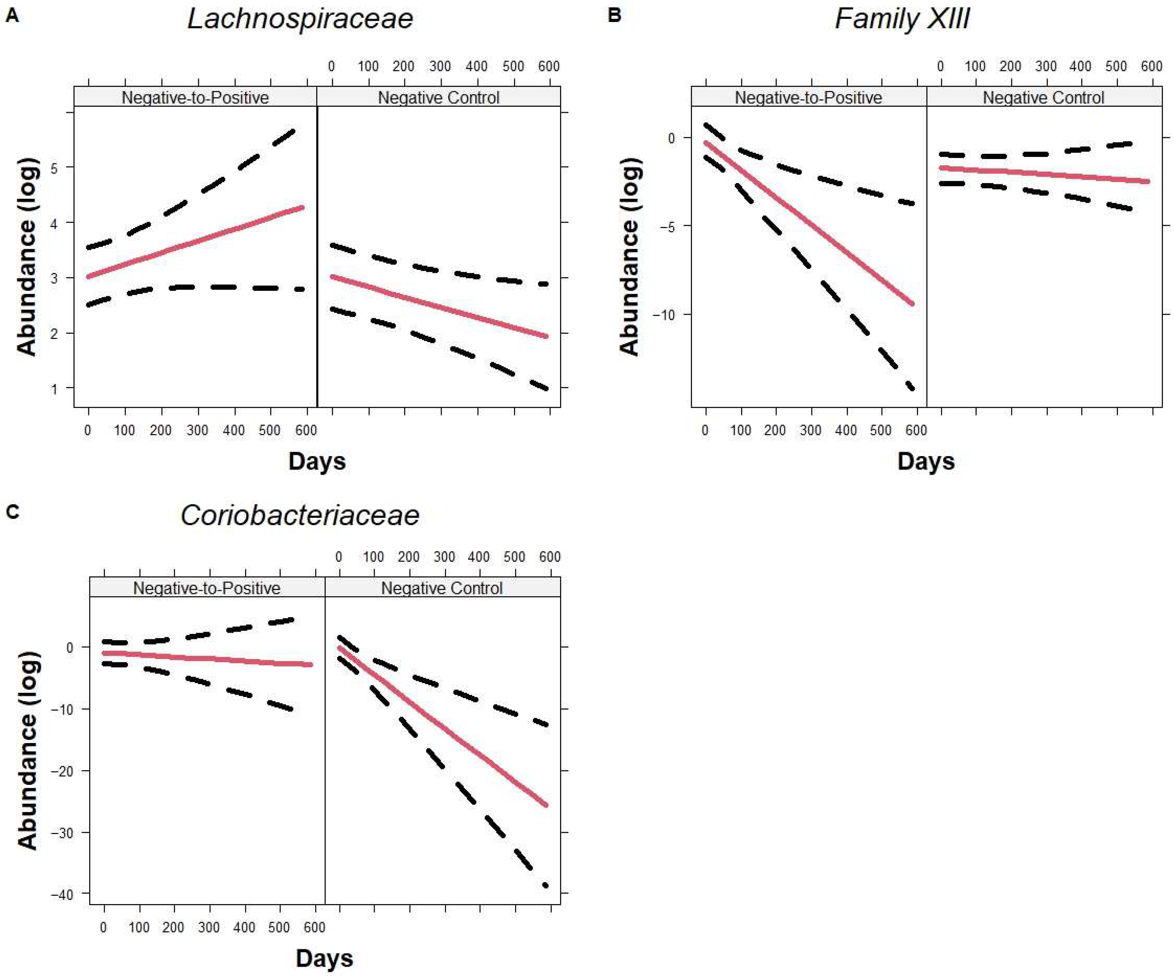 Microorganisms 13 02277 g006