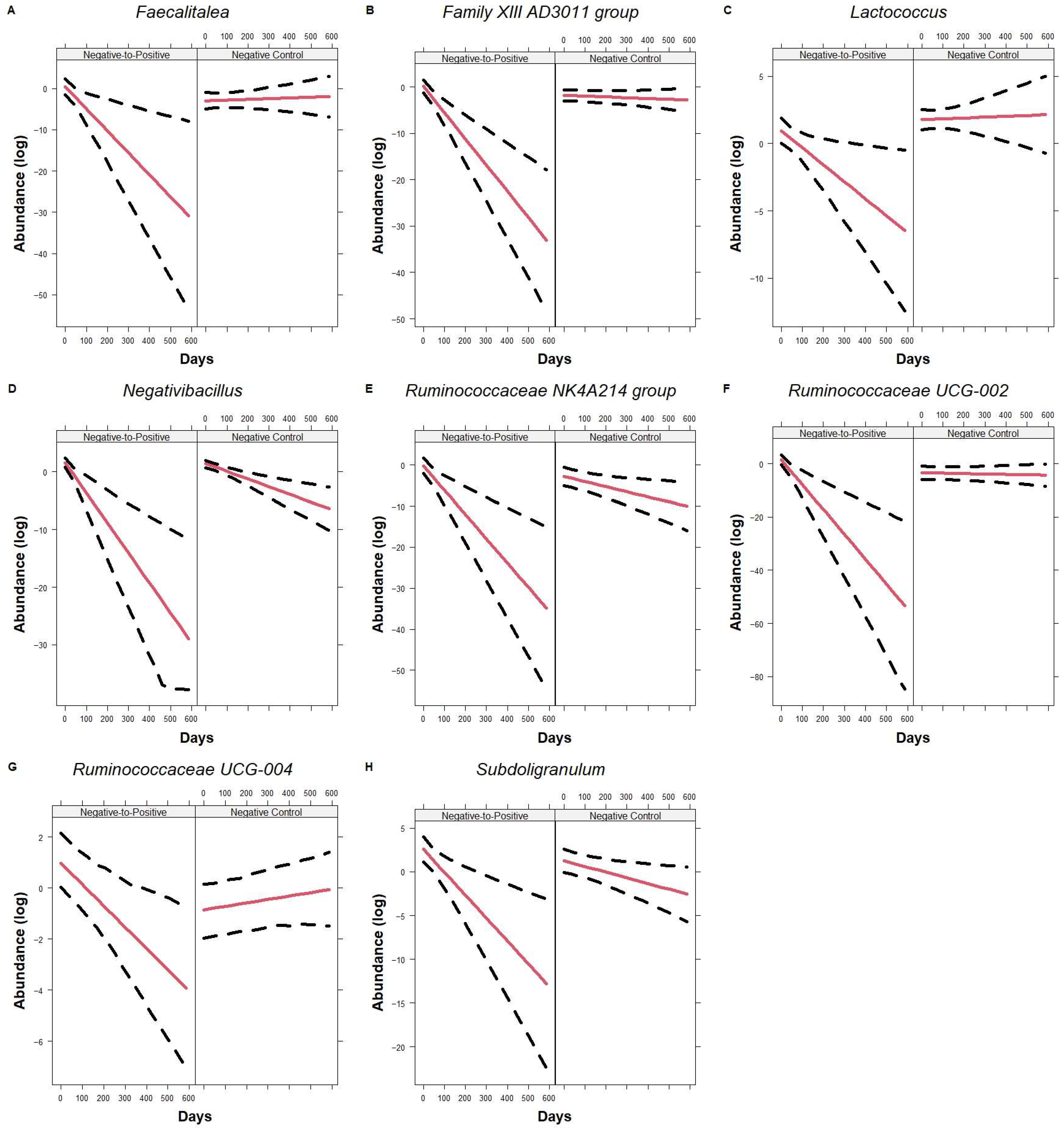 Microorganisms 13 02277 g007
