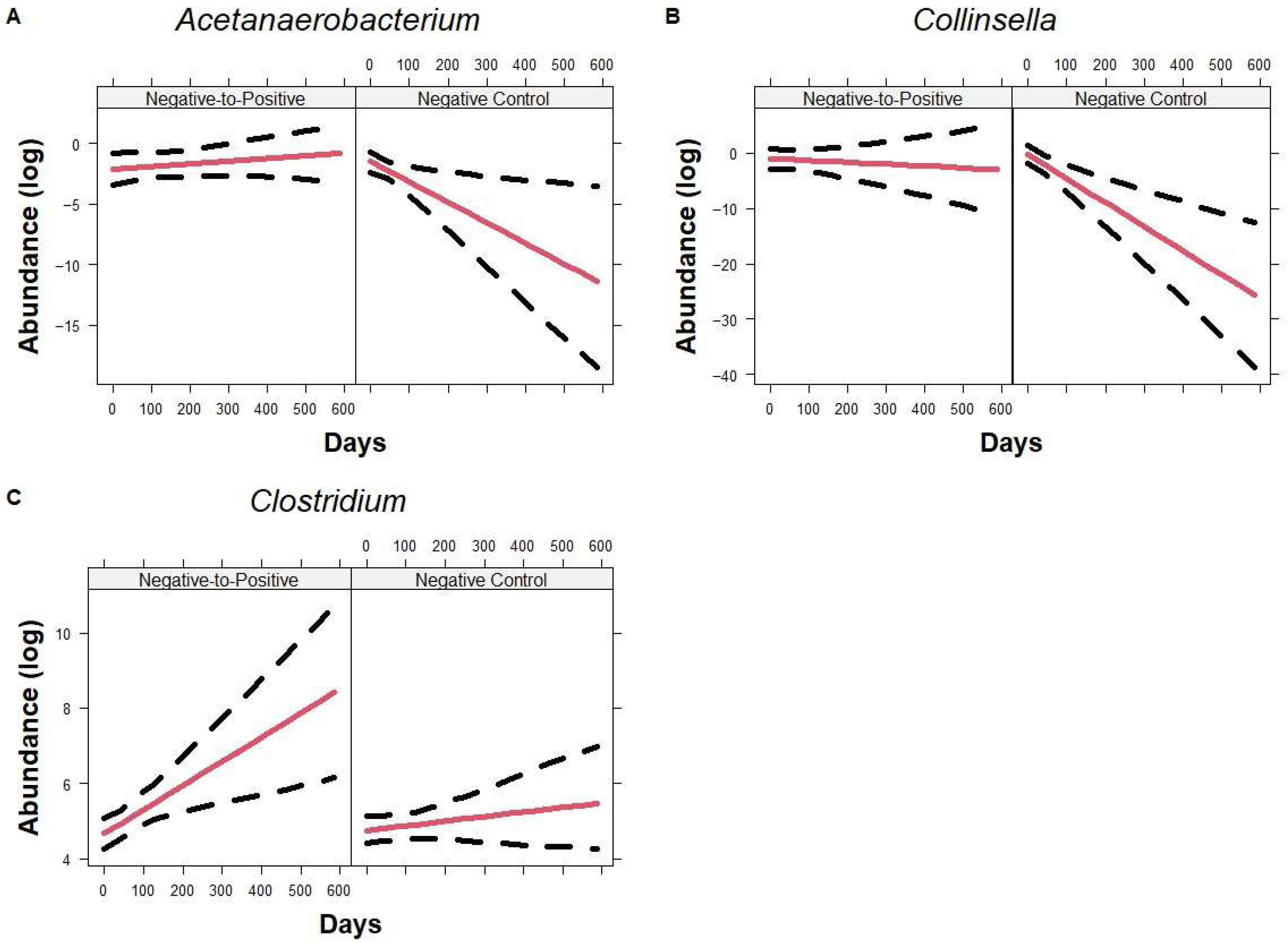 Microorganisms 13 02277 g008