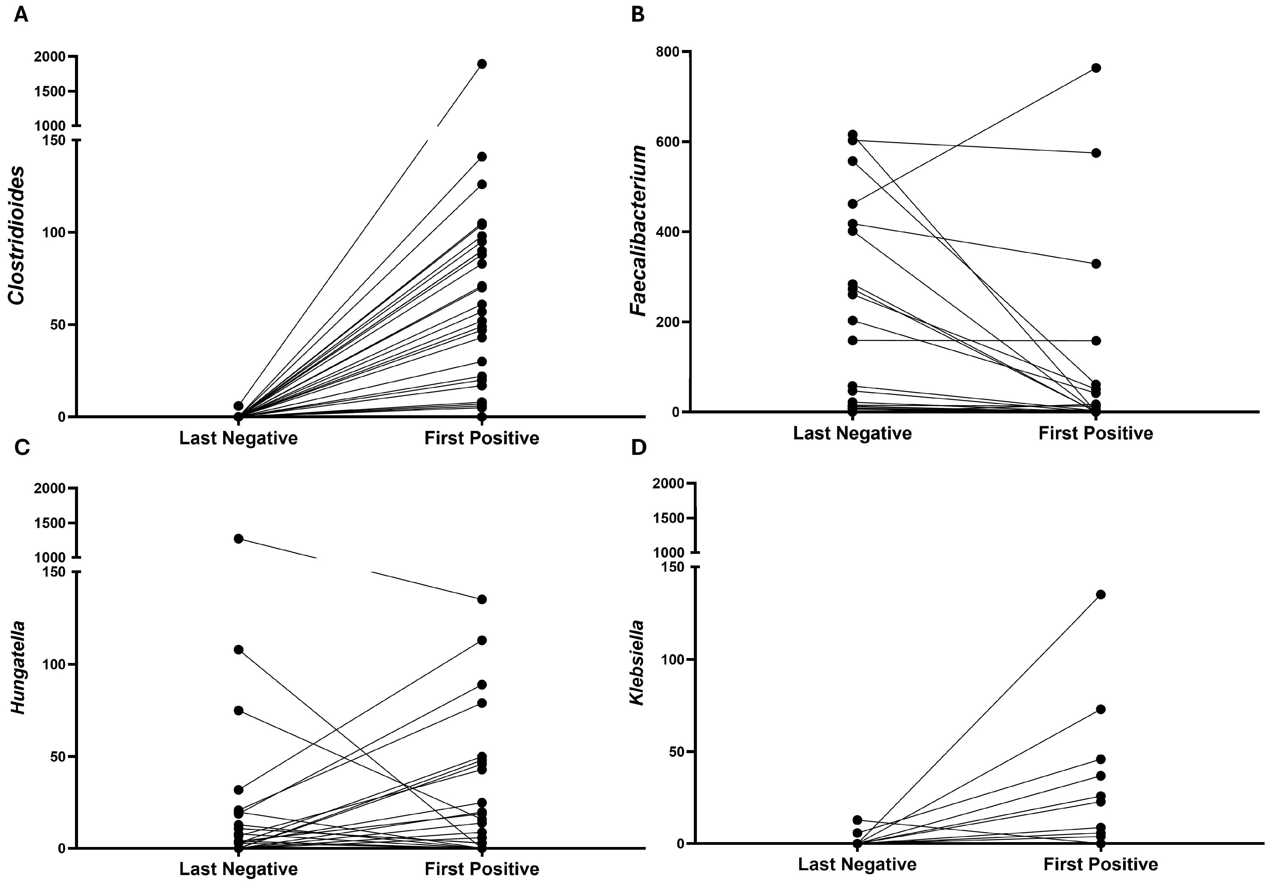 Microorganisms 13 02277 g009