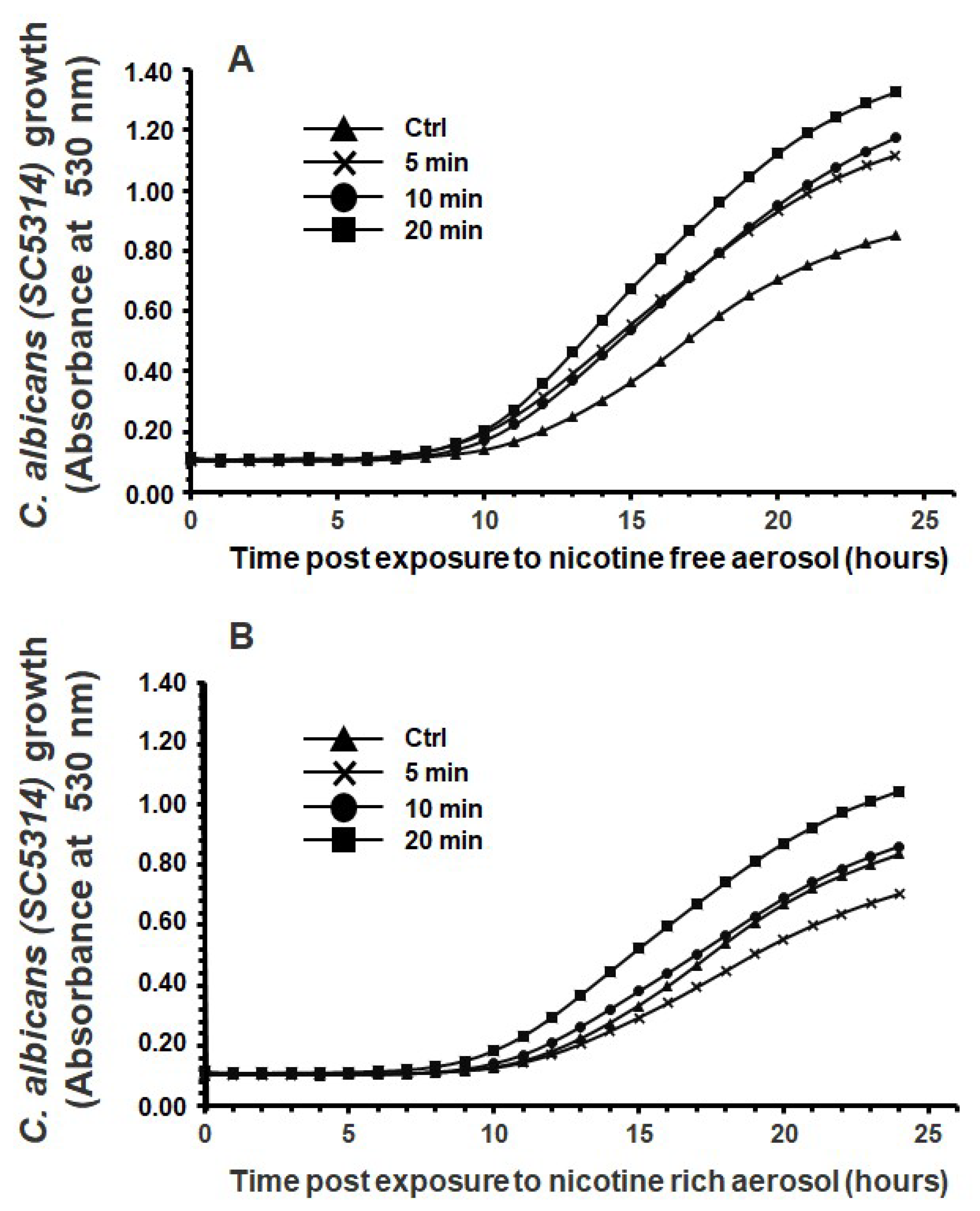Microorganisms 13 02278 g001
