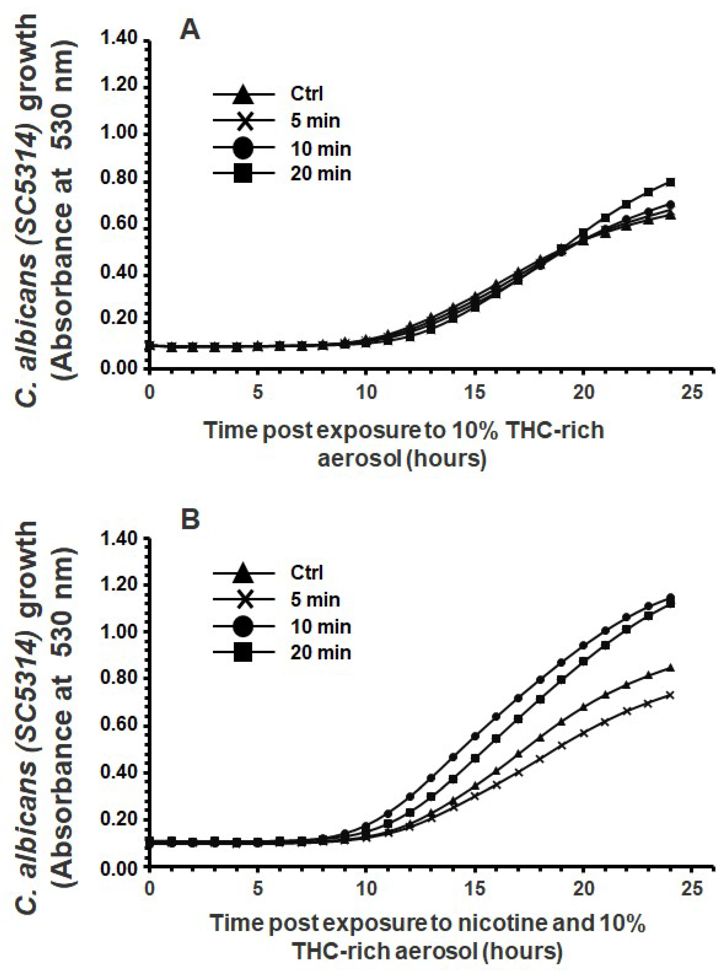 Microorganisms 13 02278 g002