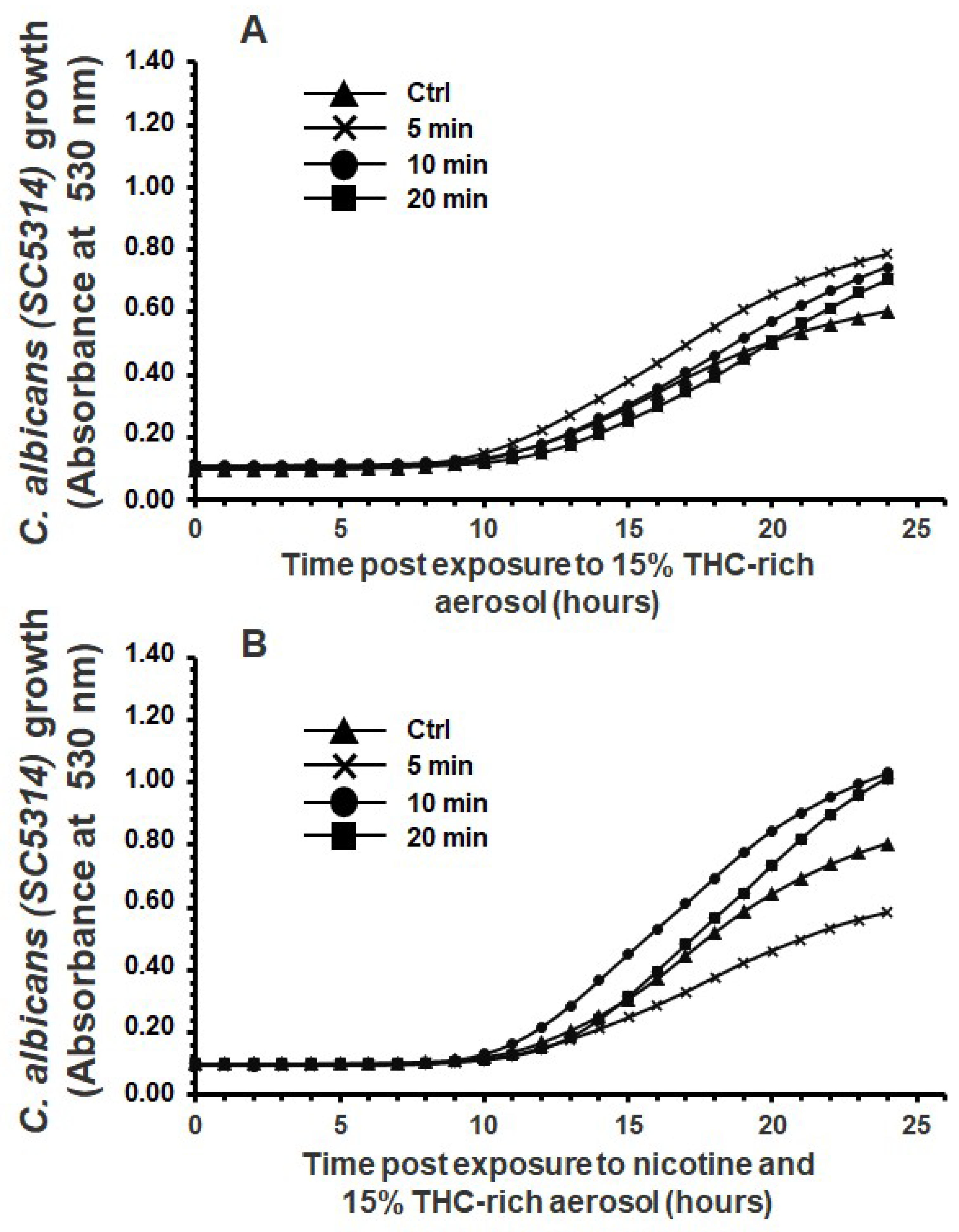 Microorganisms 13 02278 g003