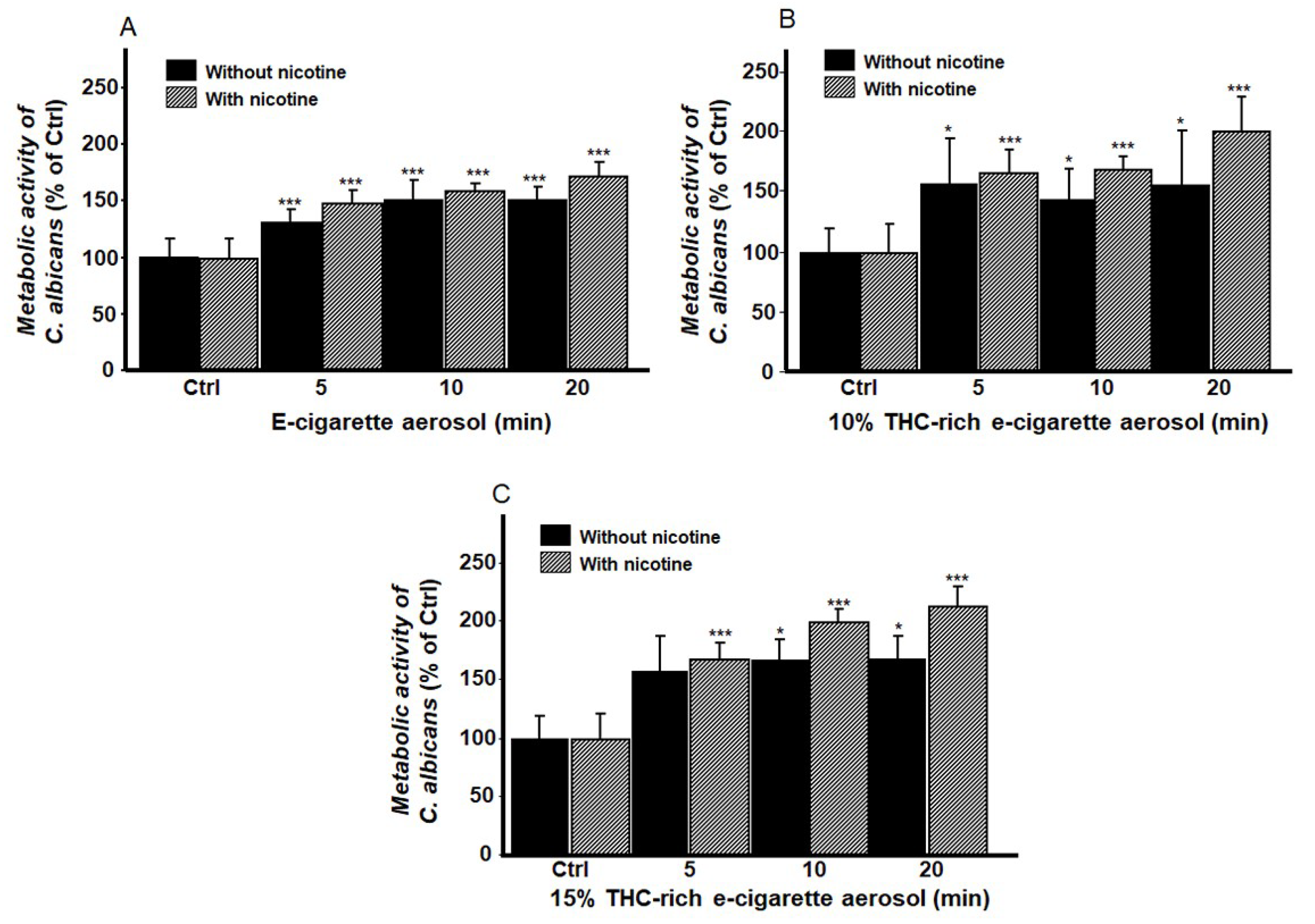 Microorganisms 13 02278 g007