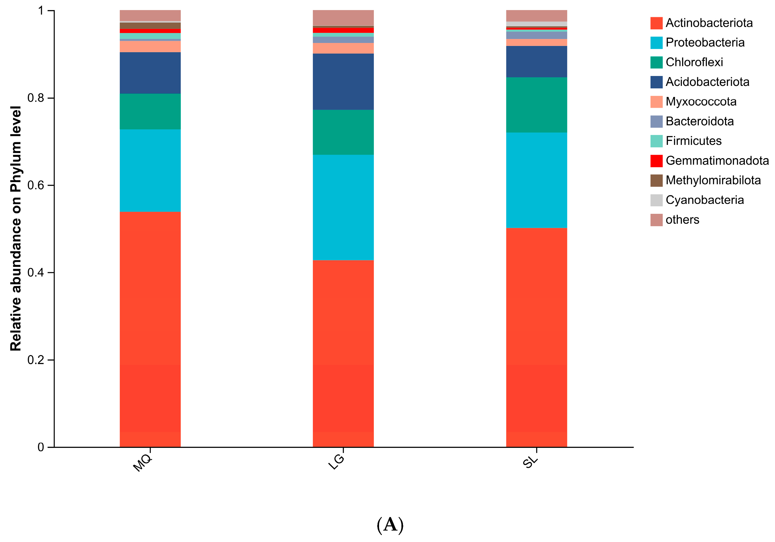 Microorganisms 13 02282 g002a