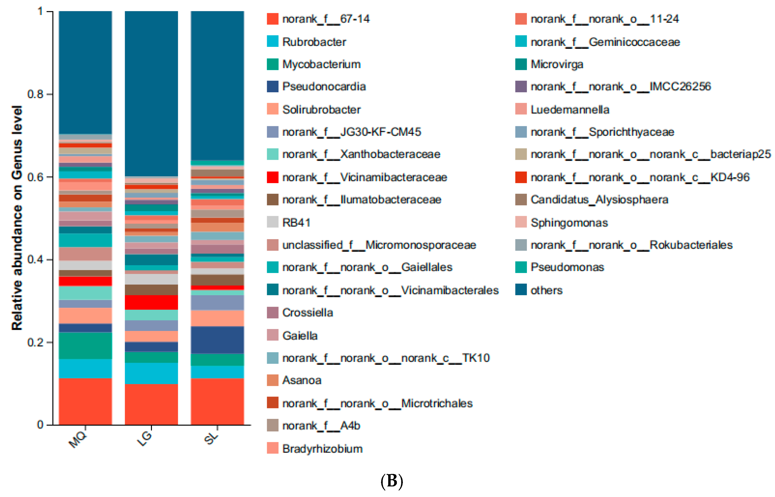 Microorganisms 13 02282 g002b