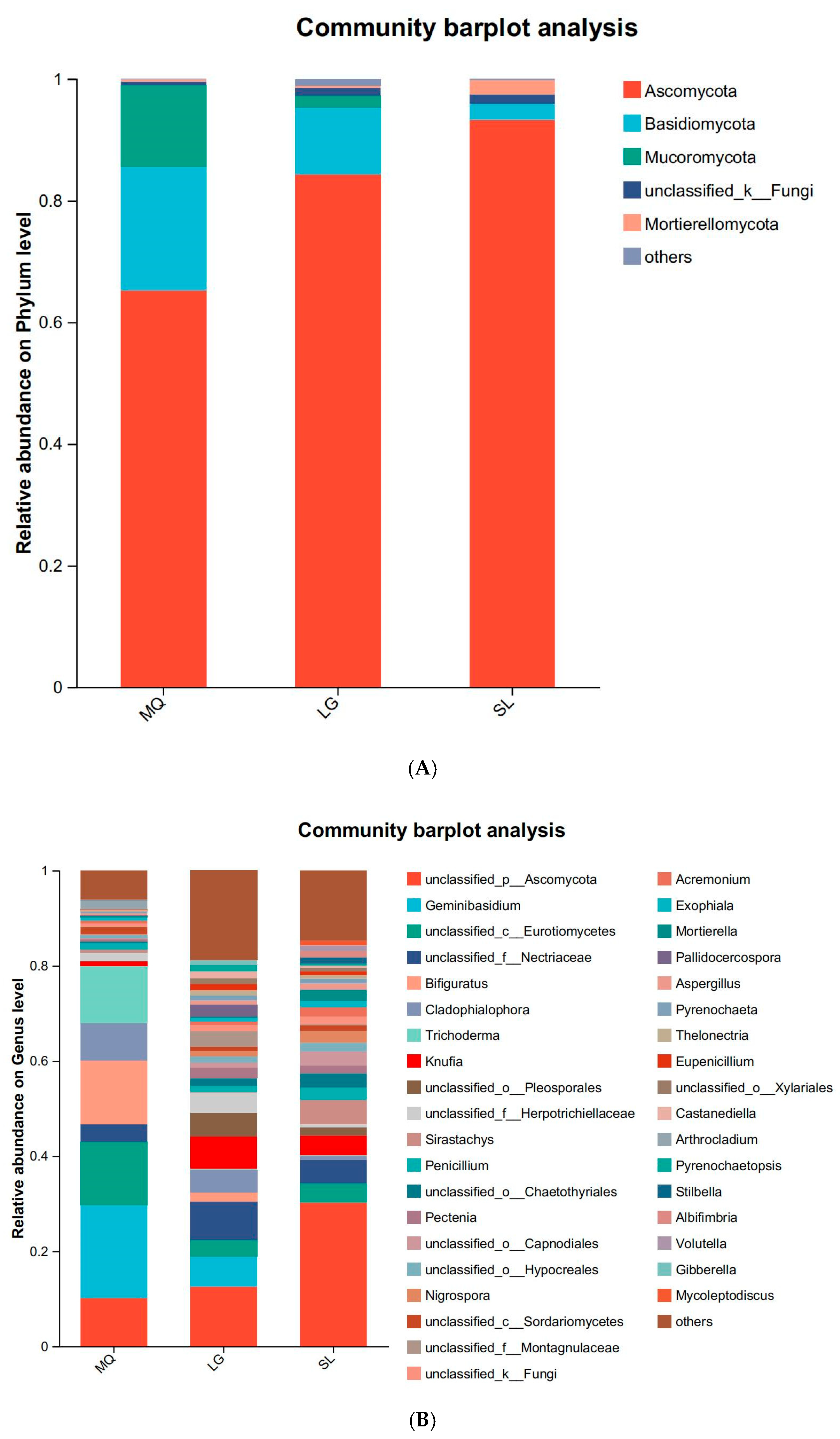 Microorganisms 13 02282 g003