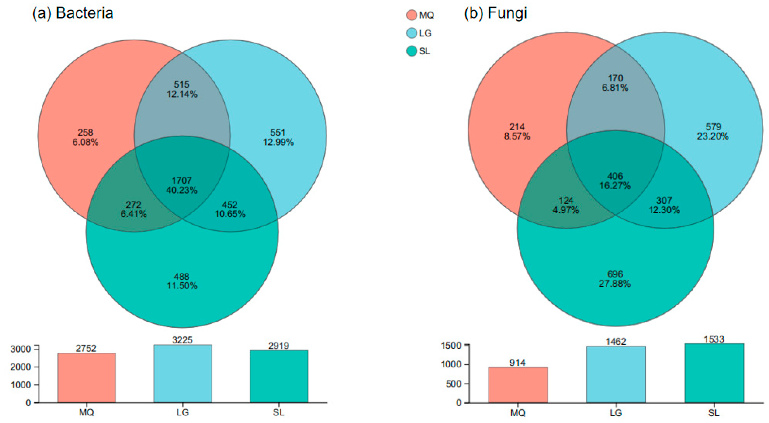 Microorganisms 13 02282 g004