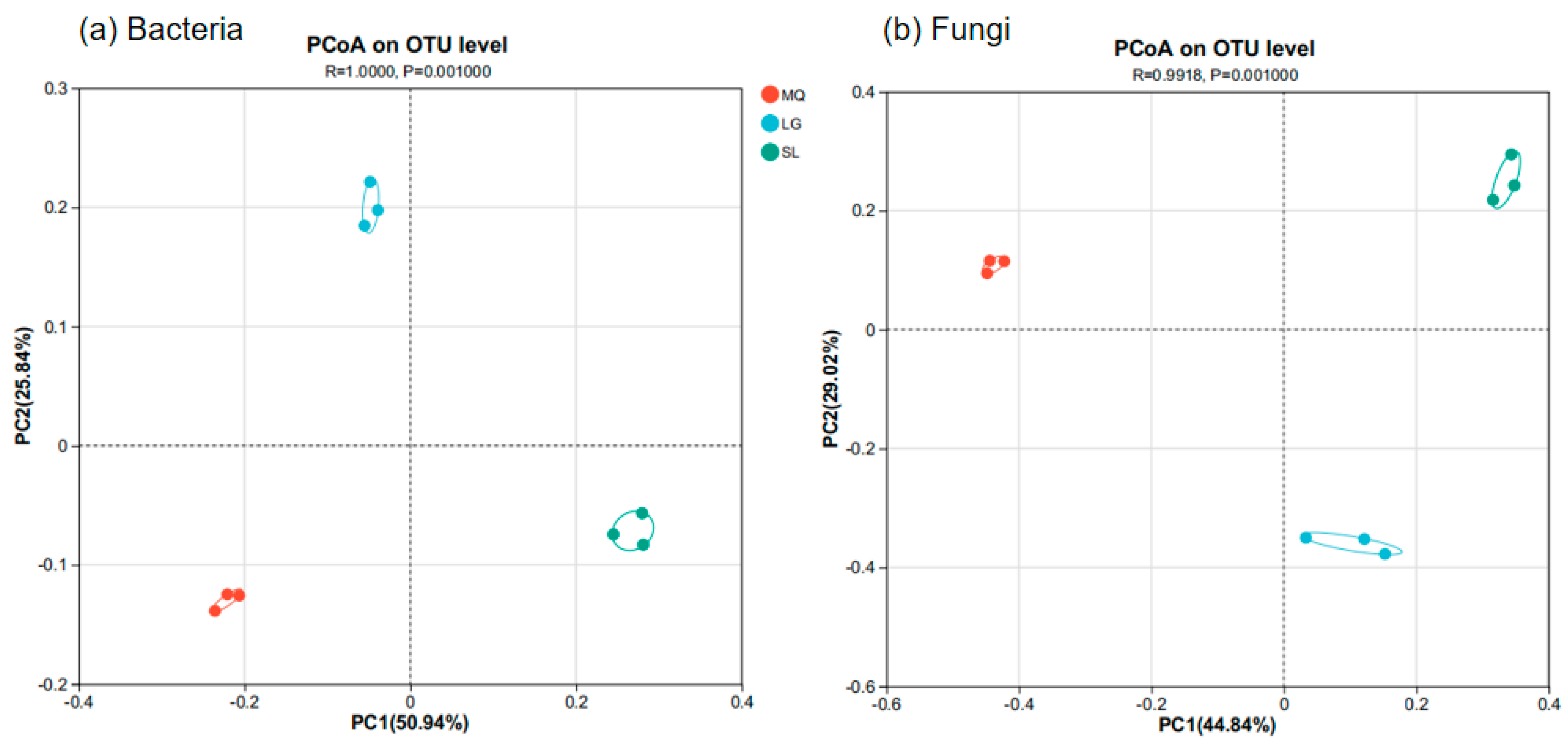Microorganisms 13 02282 g005