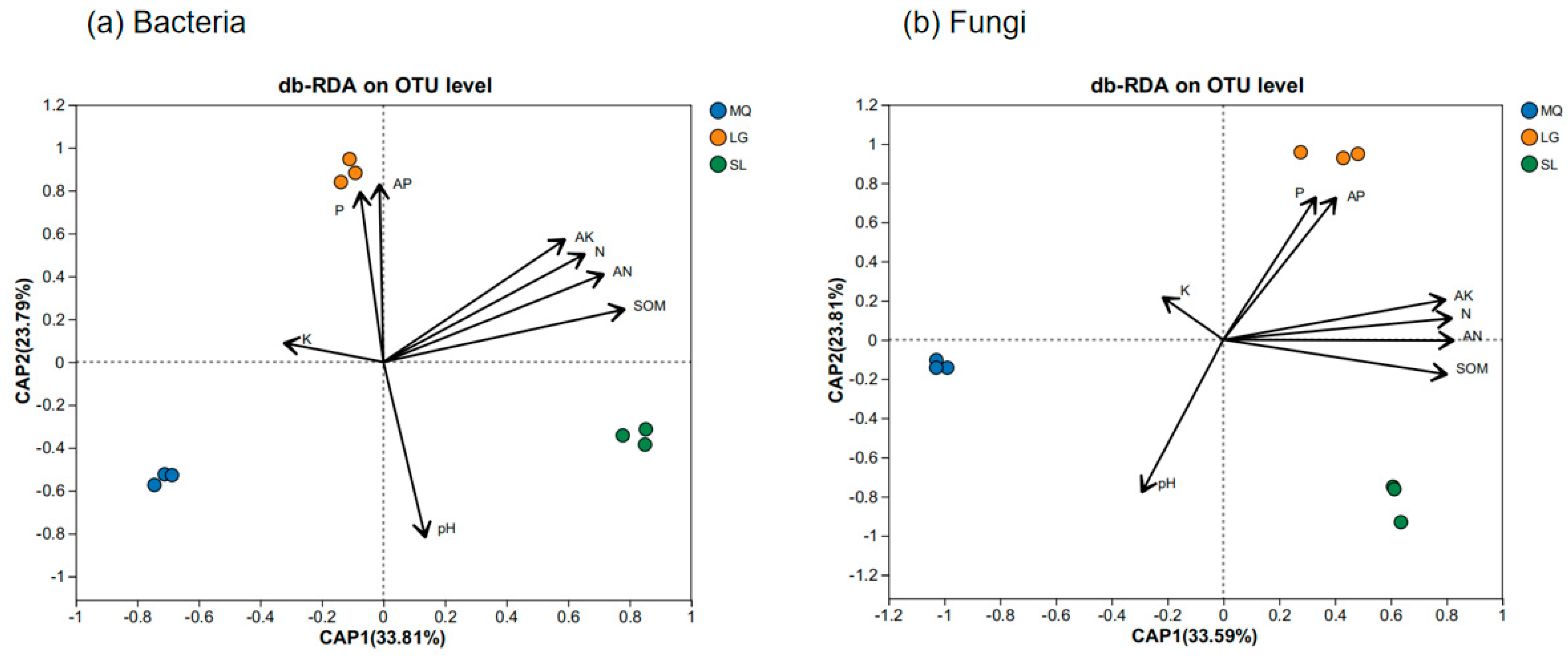 Microorganisms 13 02282 g007