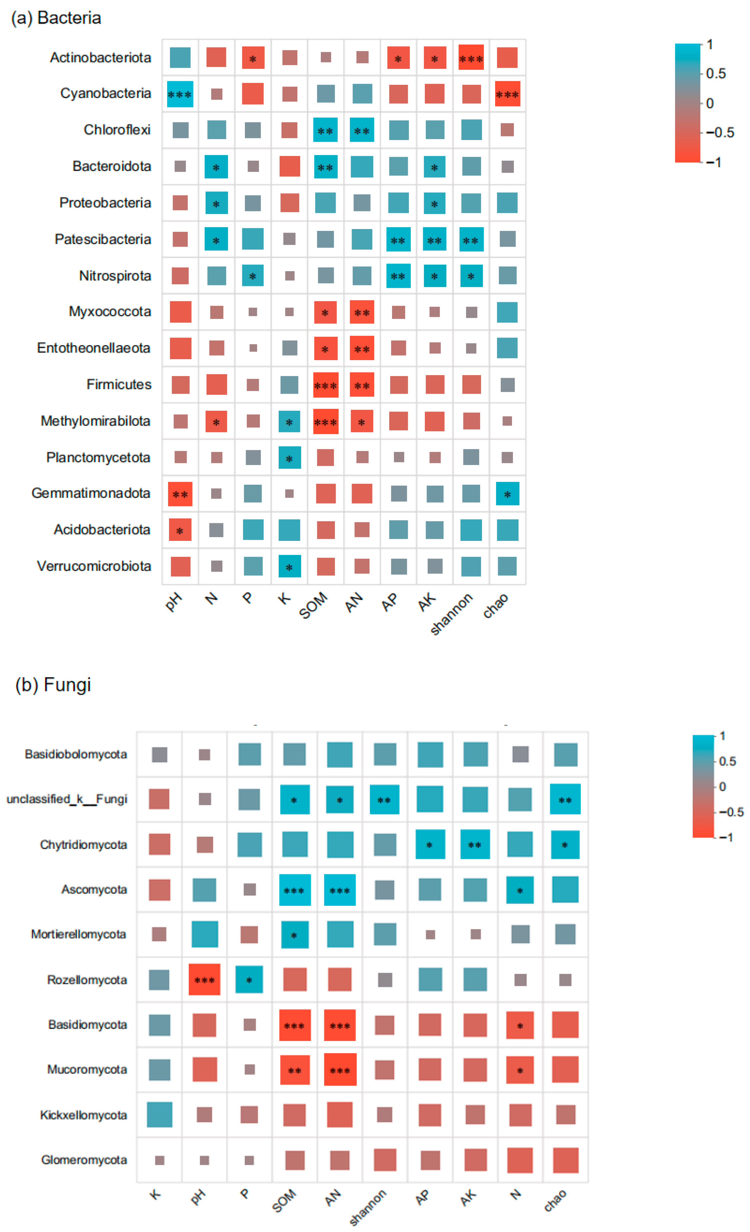 Microorganisms 13 02282 g009
