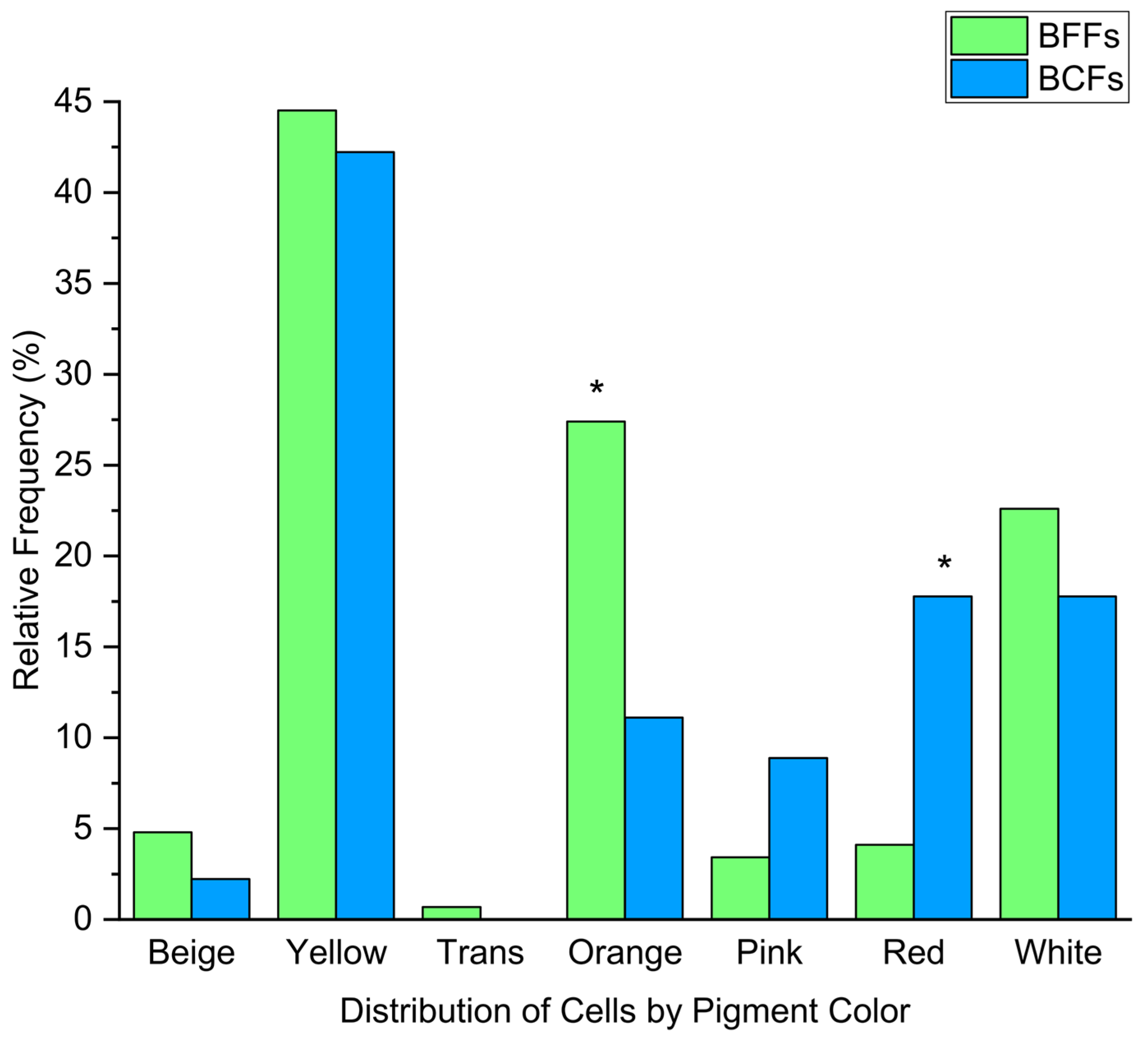 Microorganisms 13 02284 g002