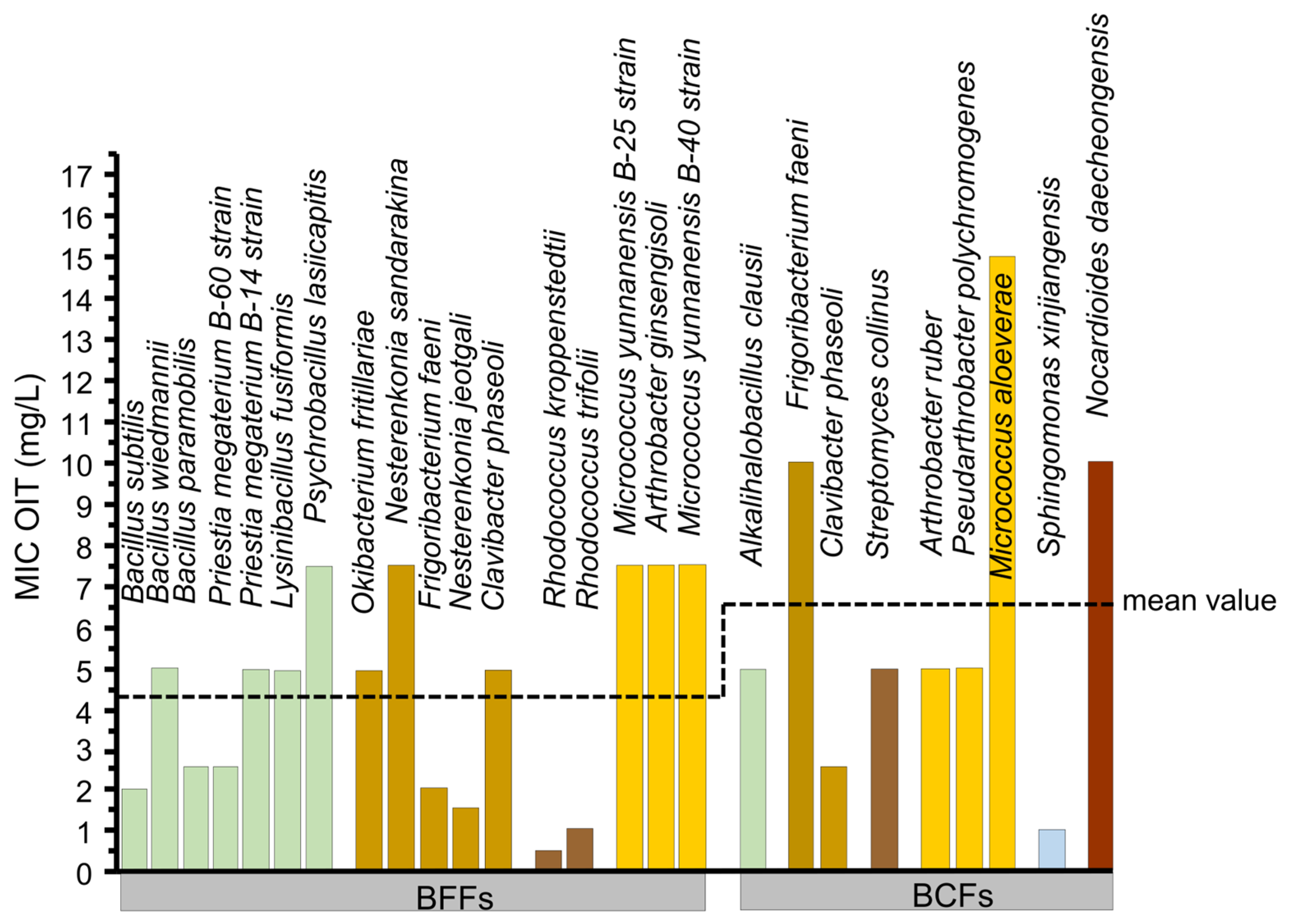 Microorganisms 13 02284 g004