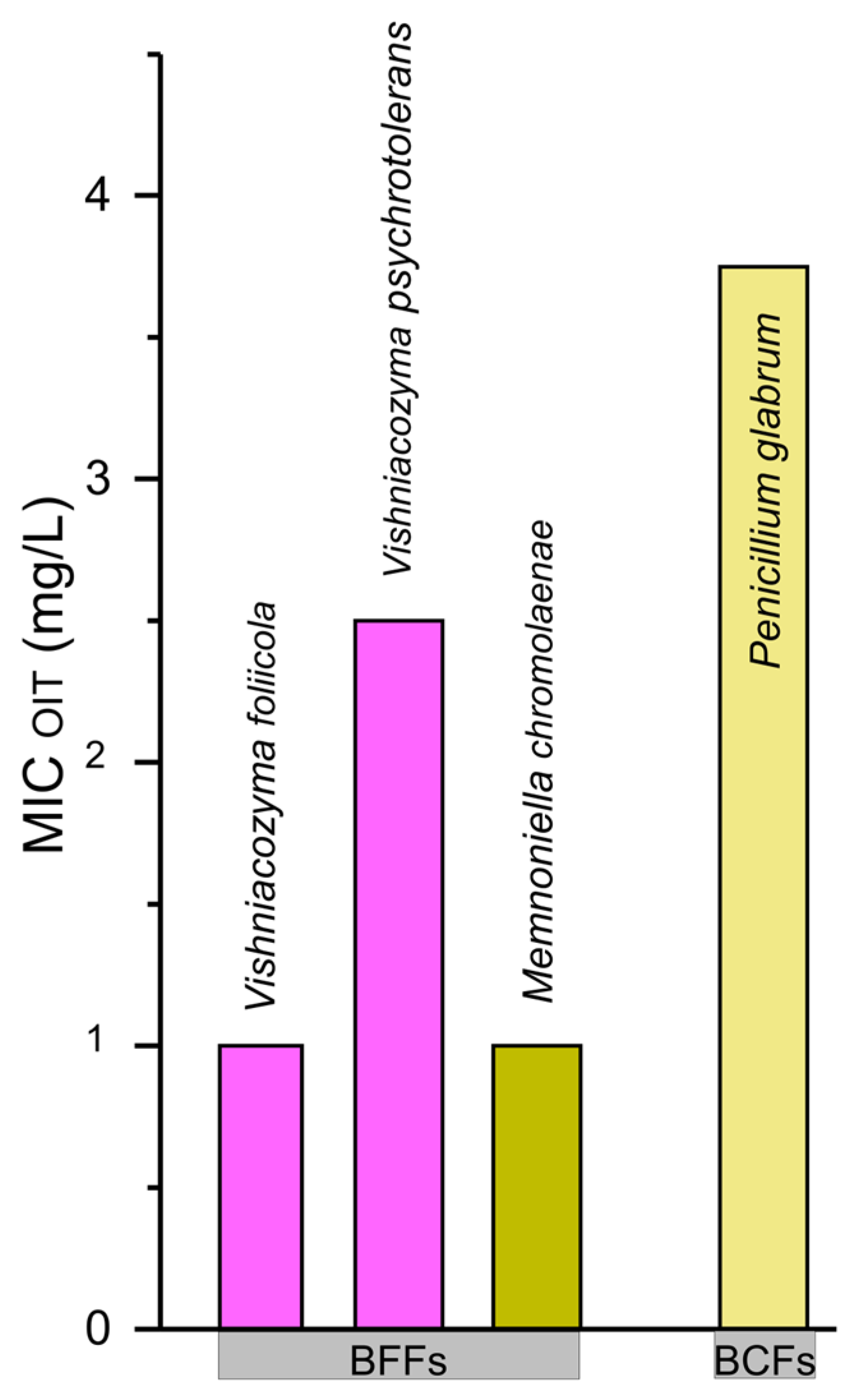 Microorganisms 13 02284 g005