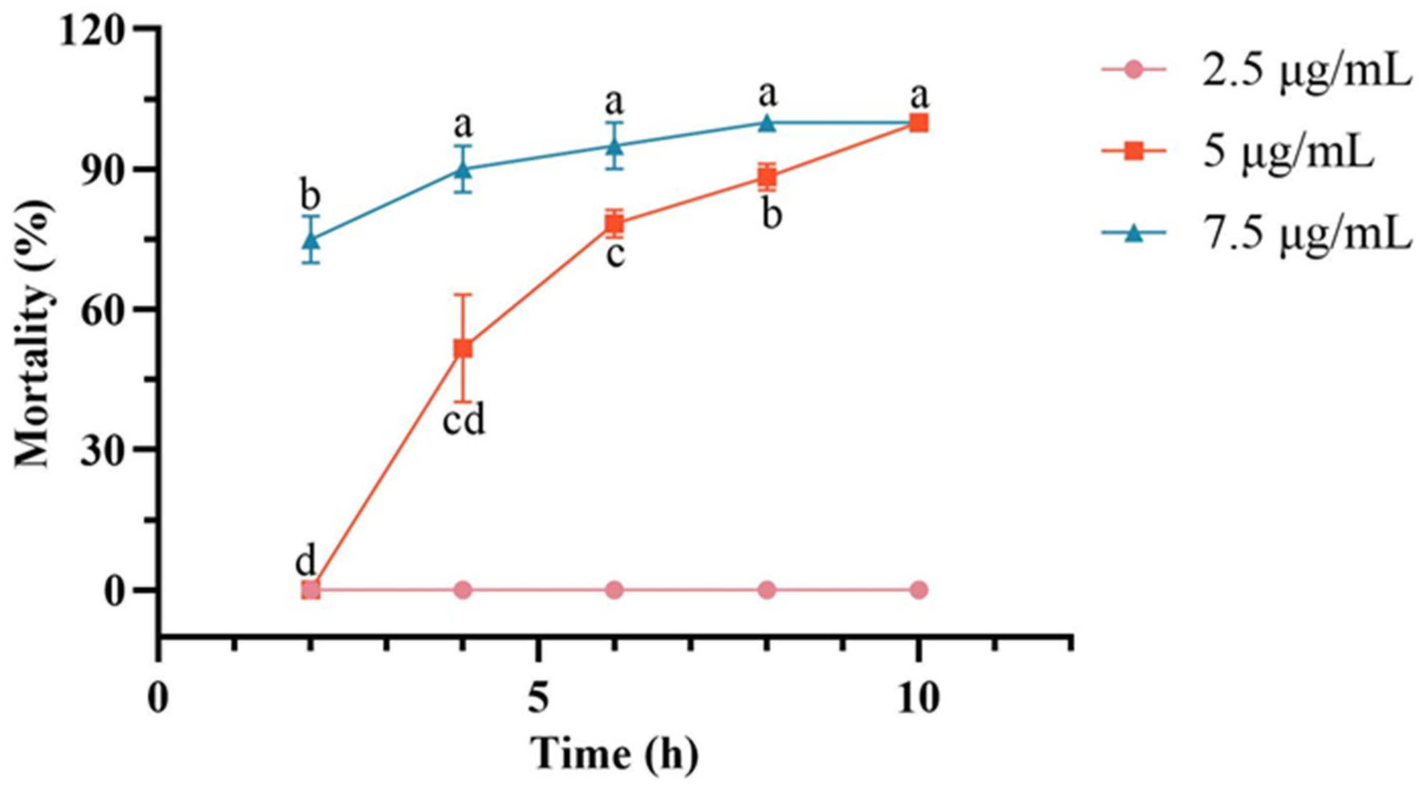 Microorganisms 13 02289 g001