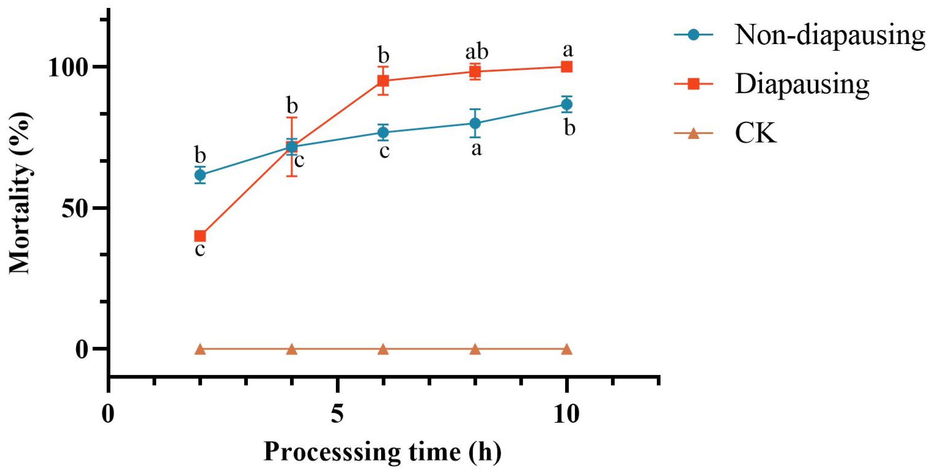 Microorganisms 13 02289 g002