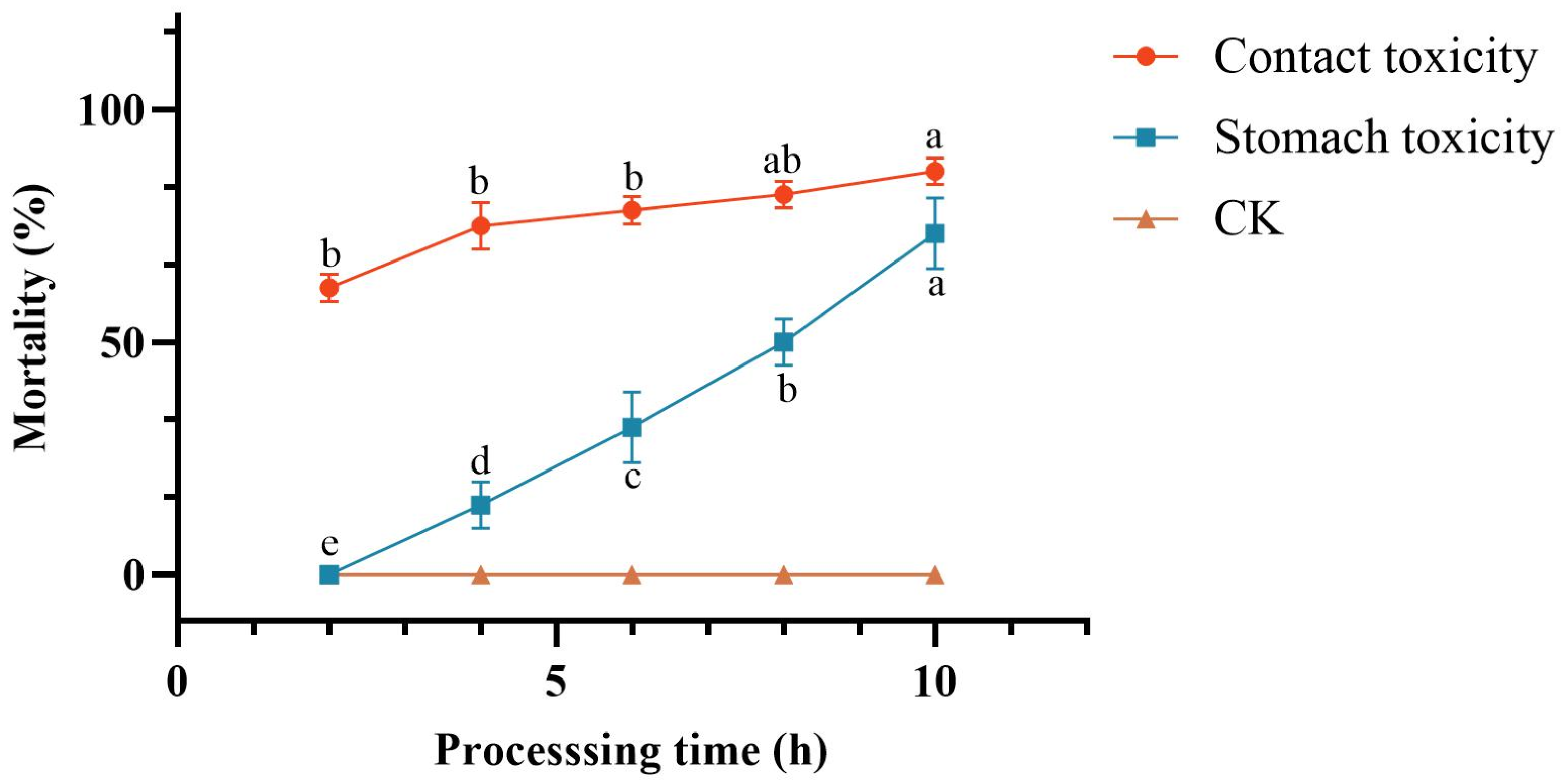 Microorganisms 13 02289 g003