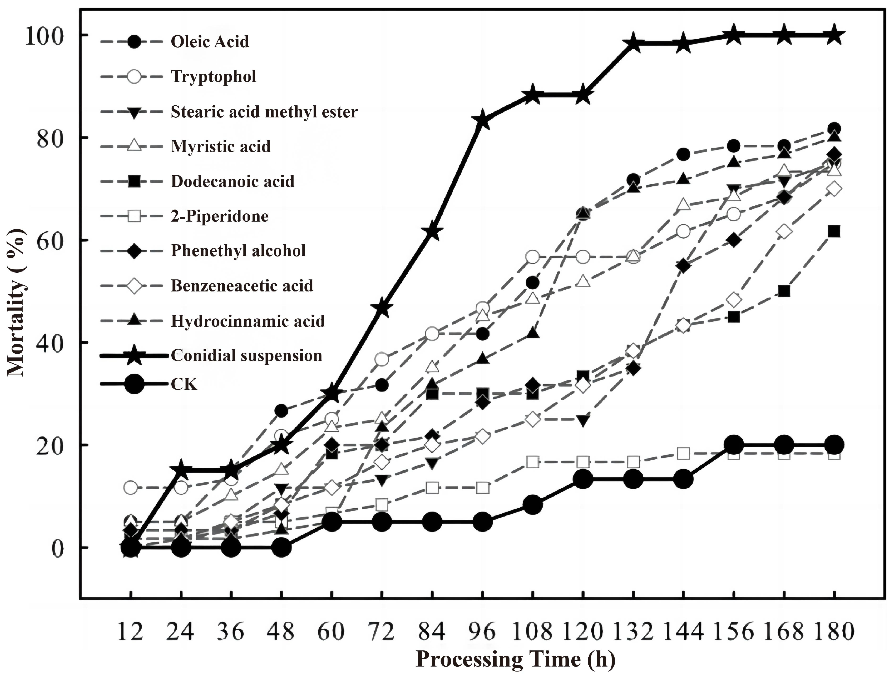 Microorganisms 13 02289 g004