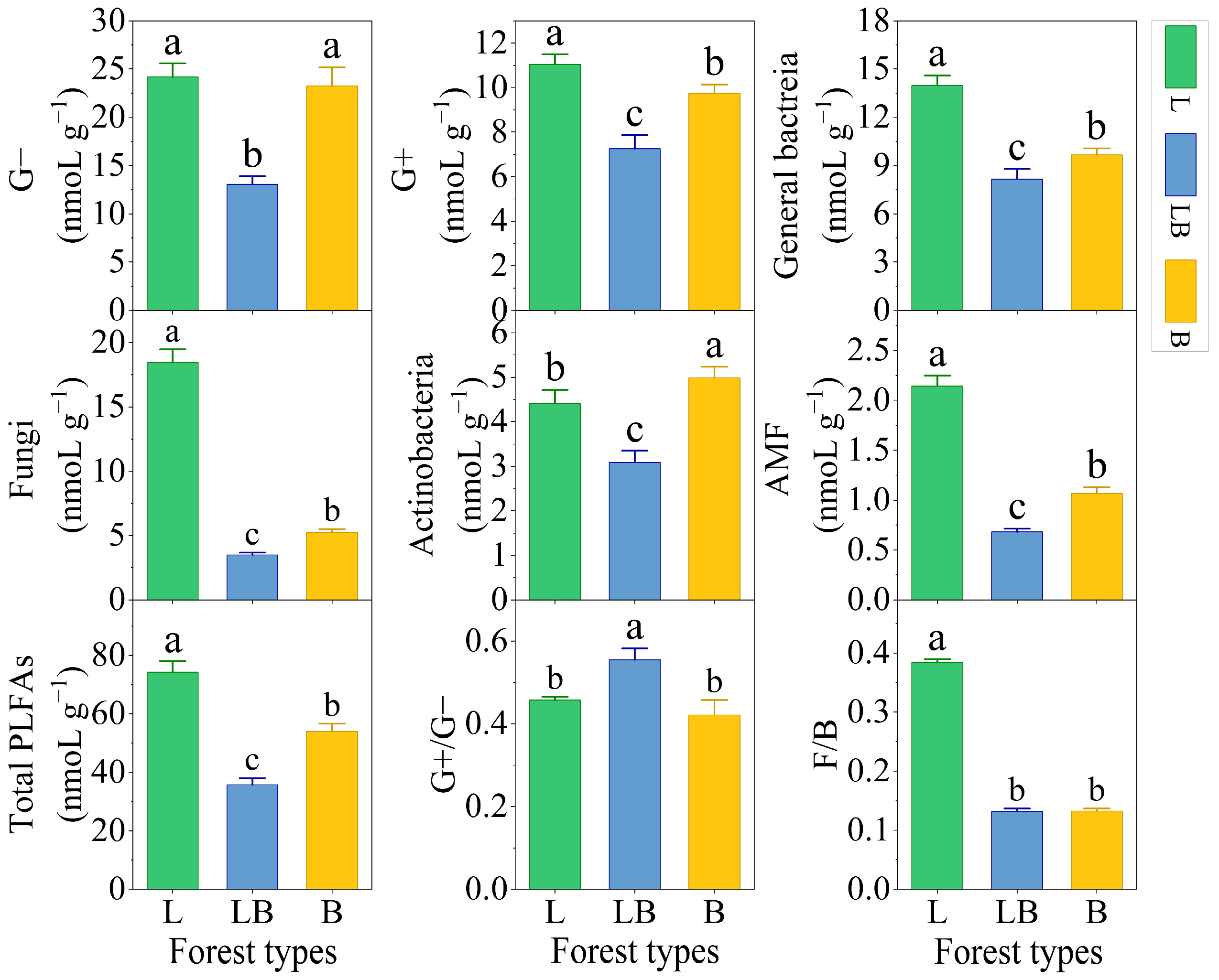 Microorganisms 13 02291 g003