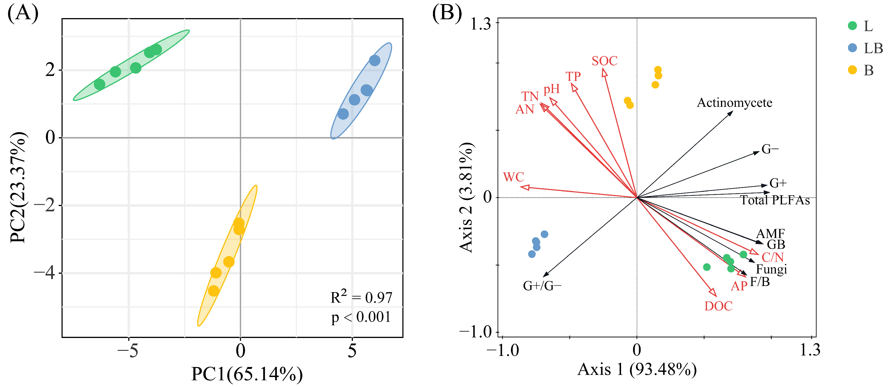 Microorganisms 13 02291 g005