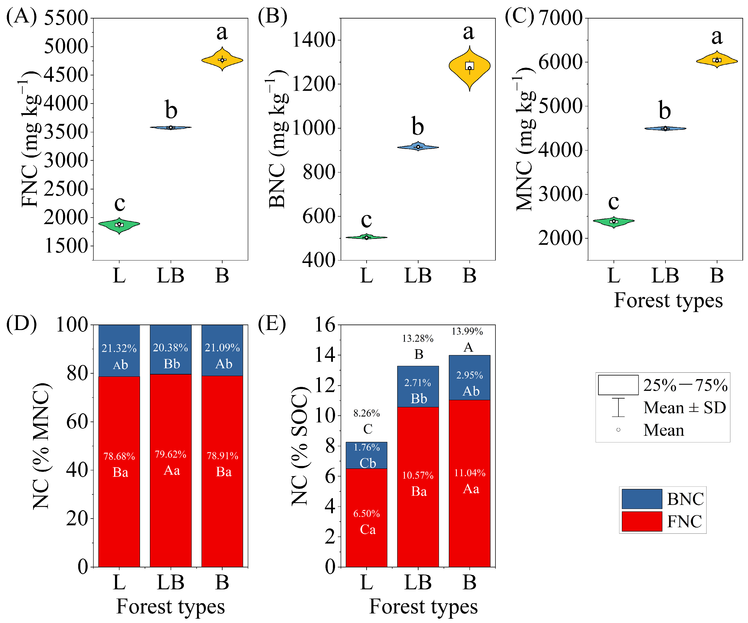 Microorganisms 13 02291 g006