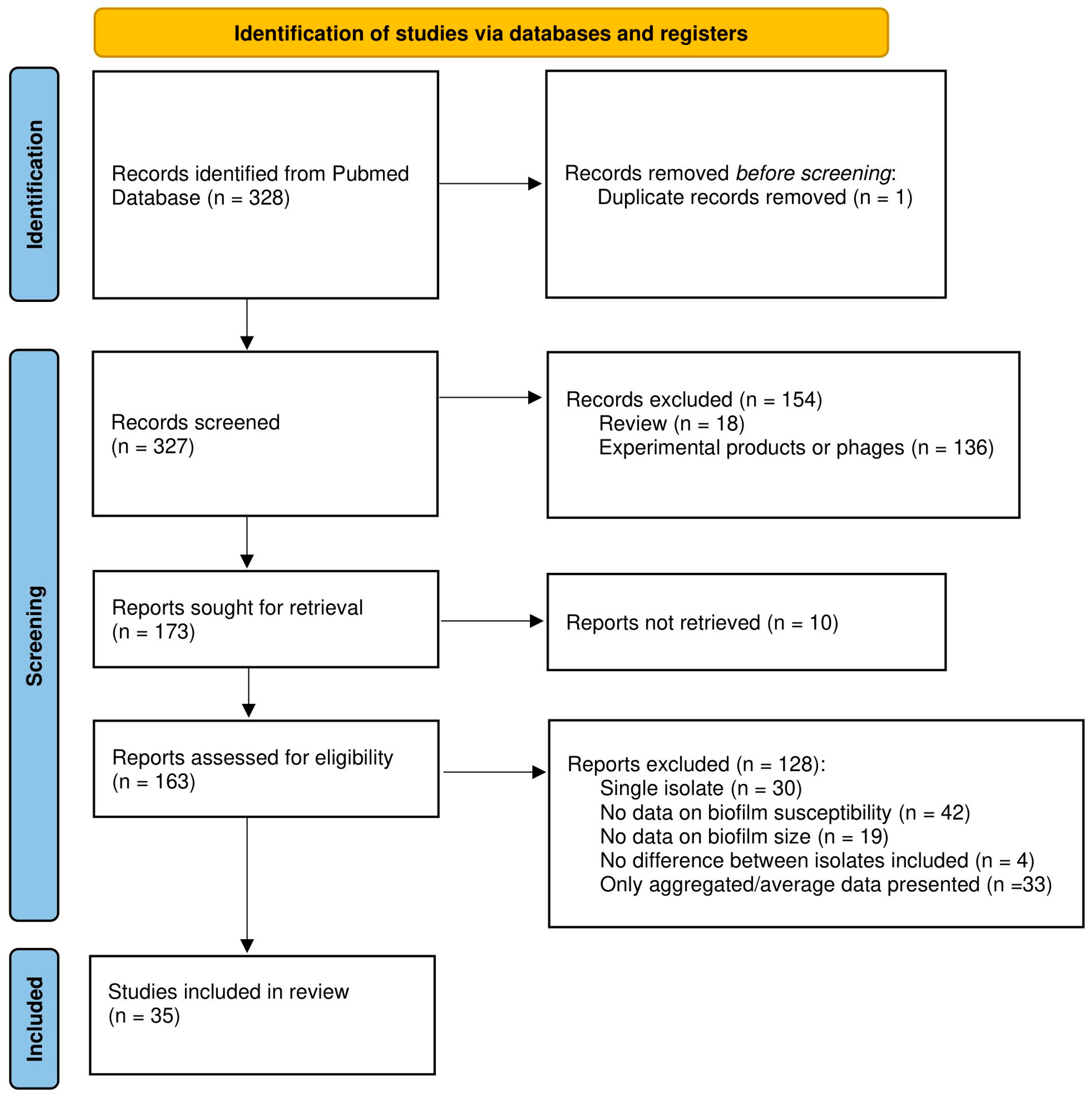 Microorganisms 13 02292 g001